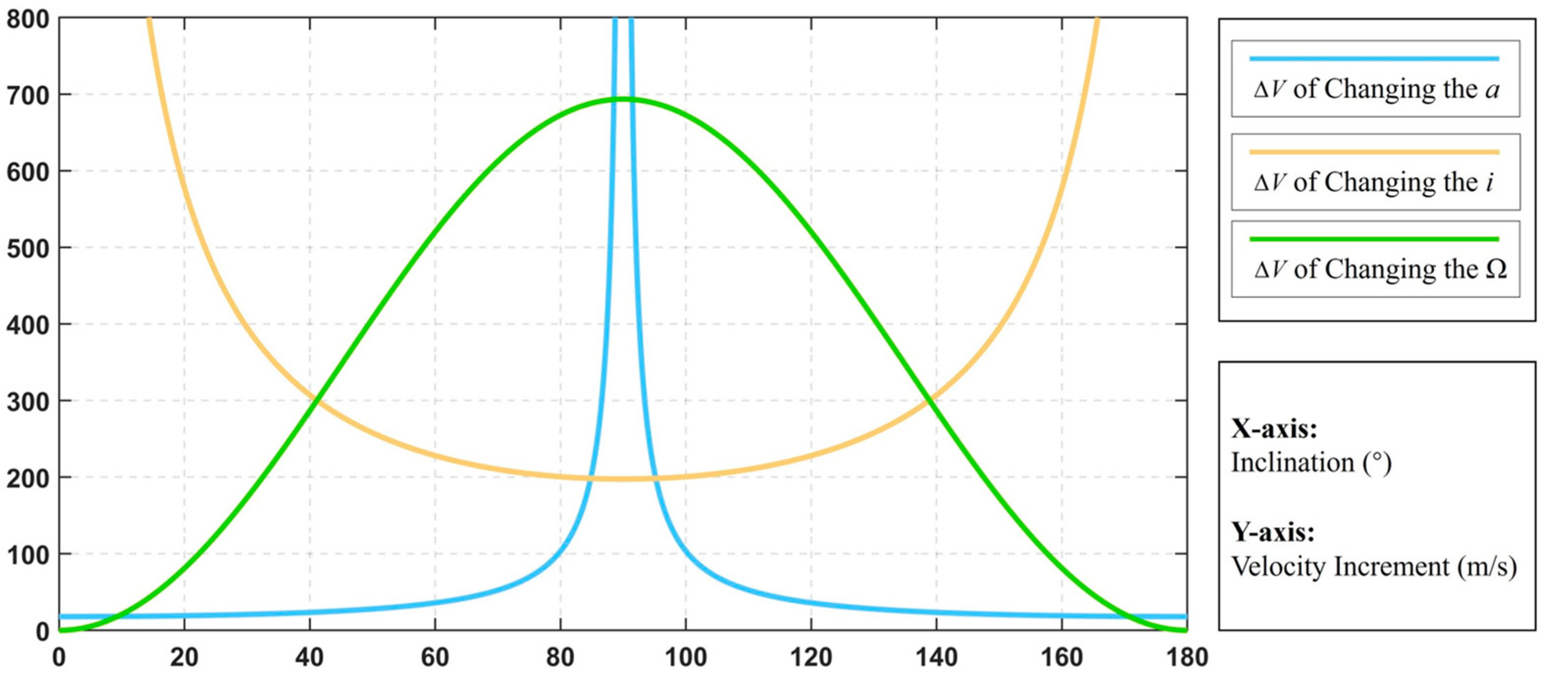 Sensors 24 00631 g003