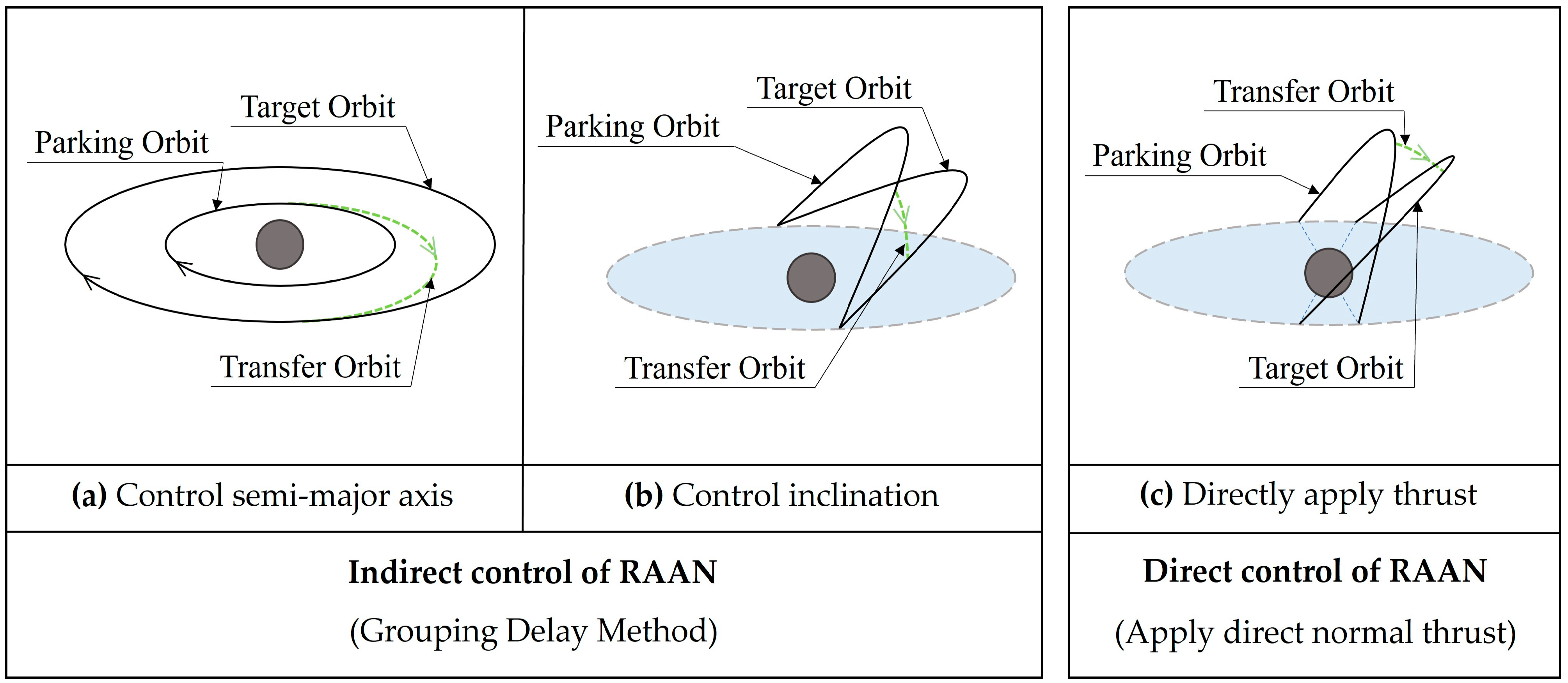 Sensors 24 00631 g004