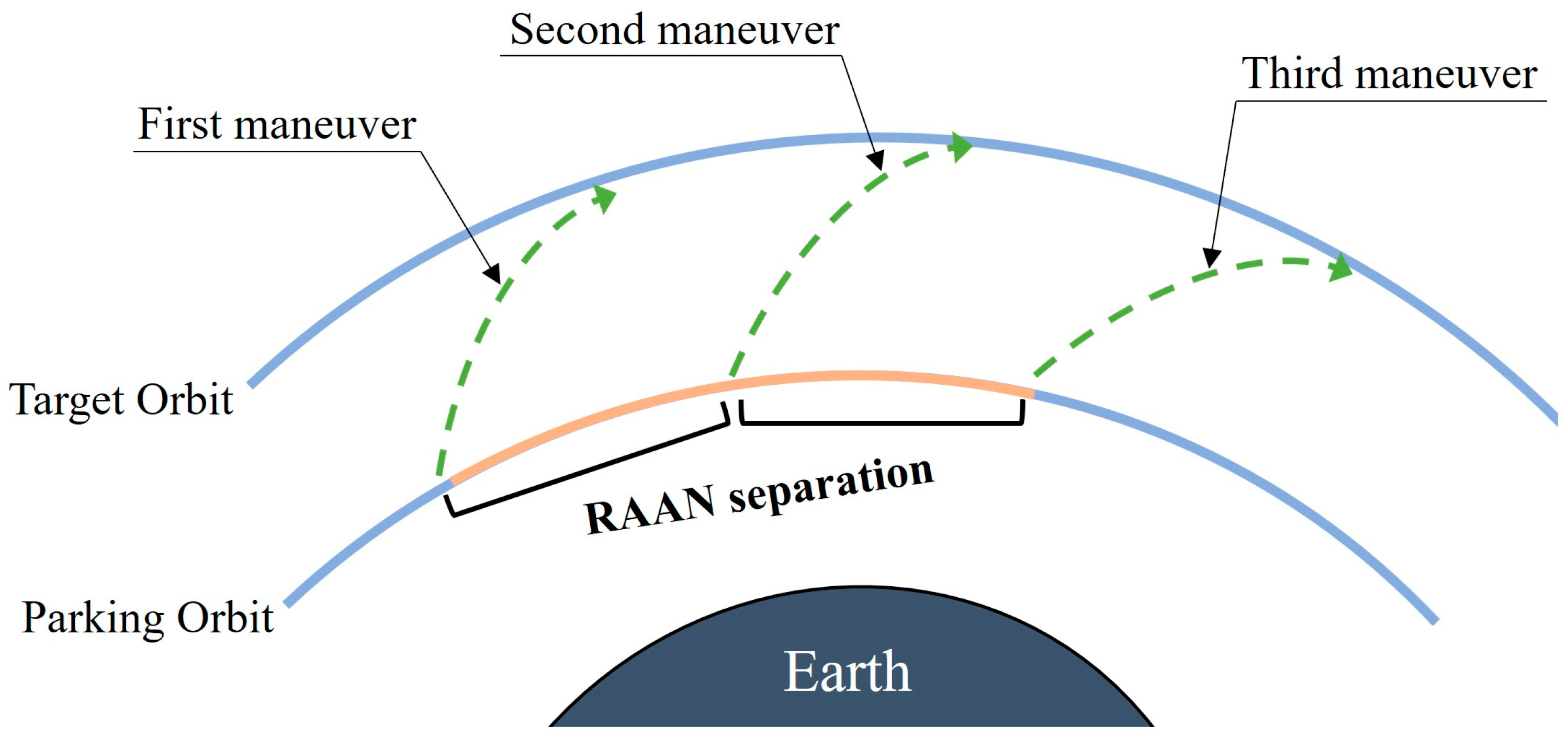 Sensors 24 00631 g005