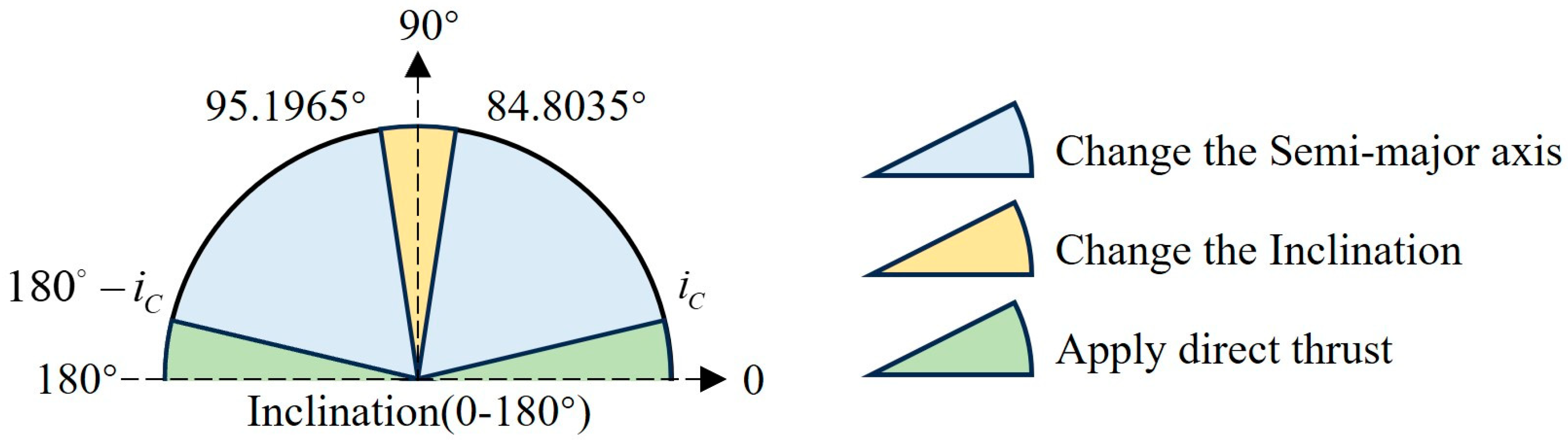 Sensors 24 00631 g007