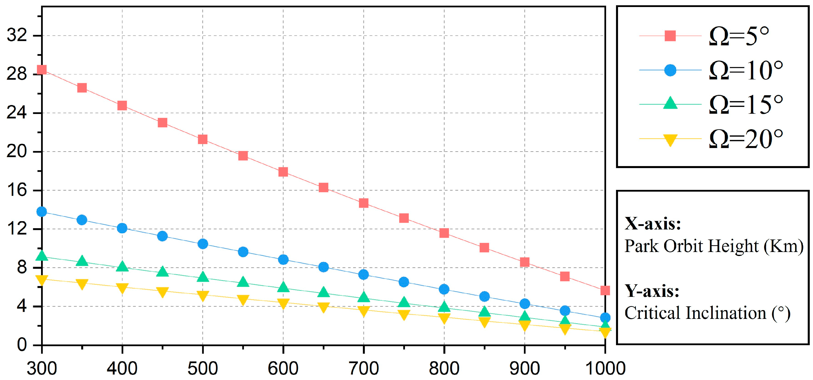 Sensors 24 00631 g008