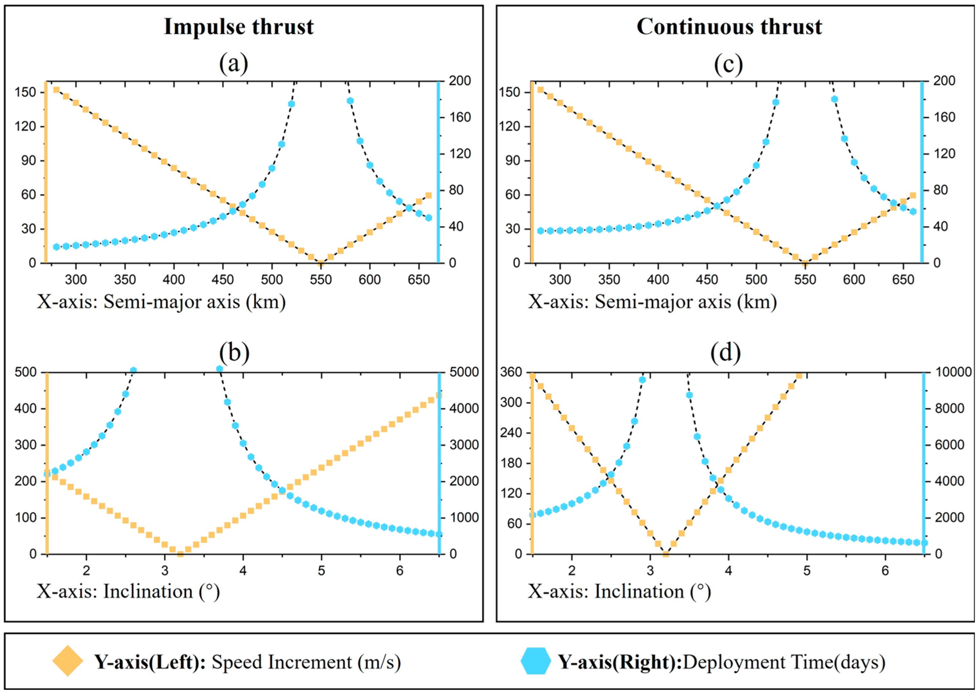 Sensors 24 00631 g010