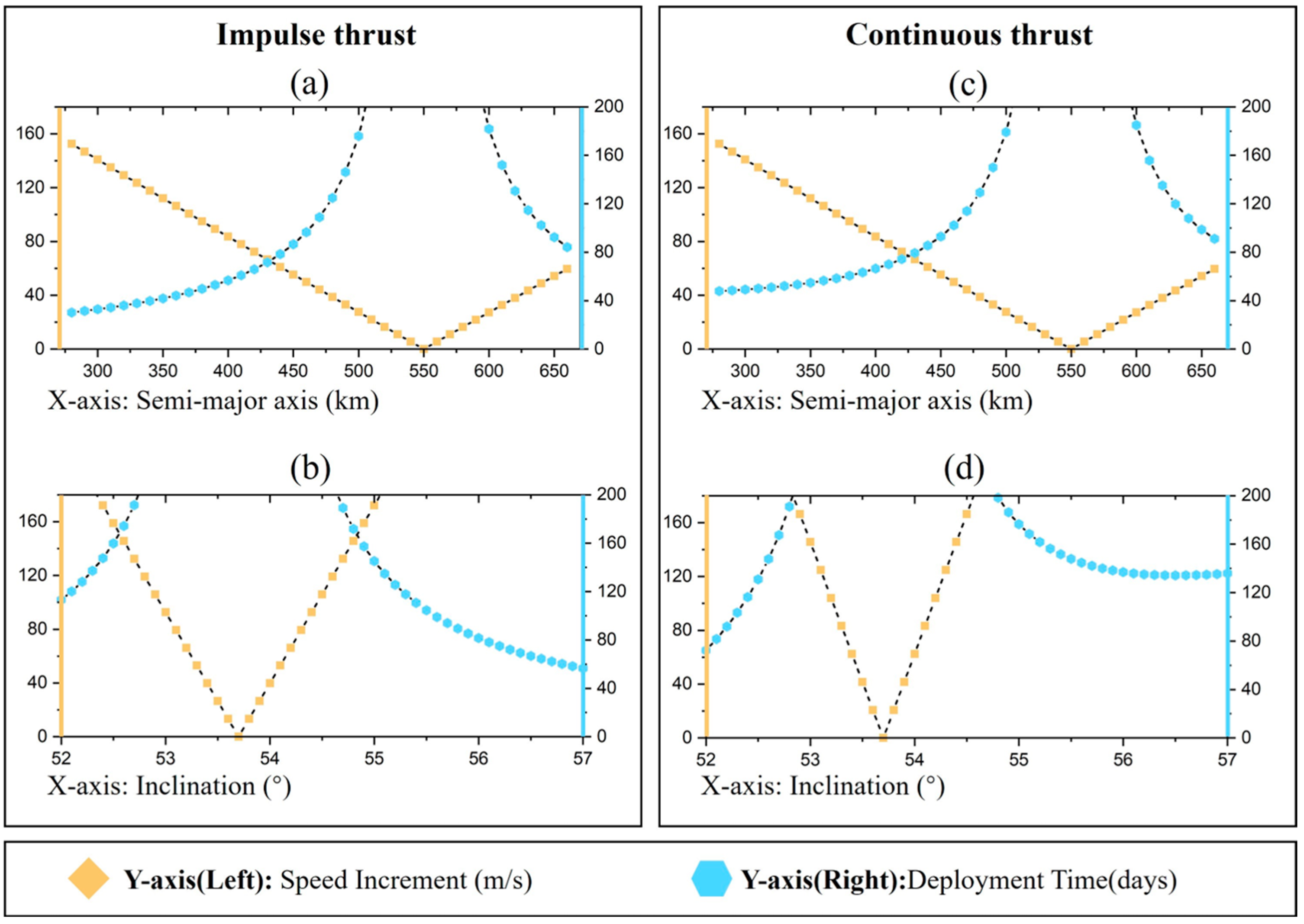 Sensors 24 00631 g011