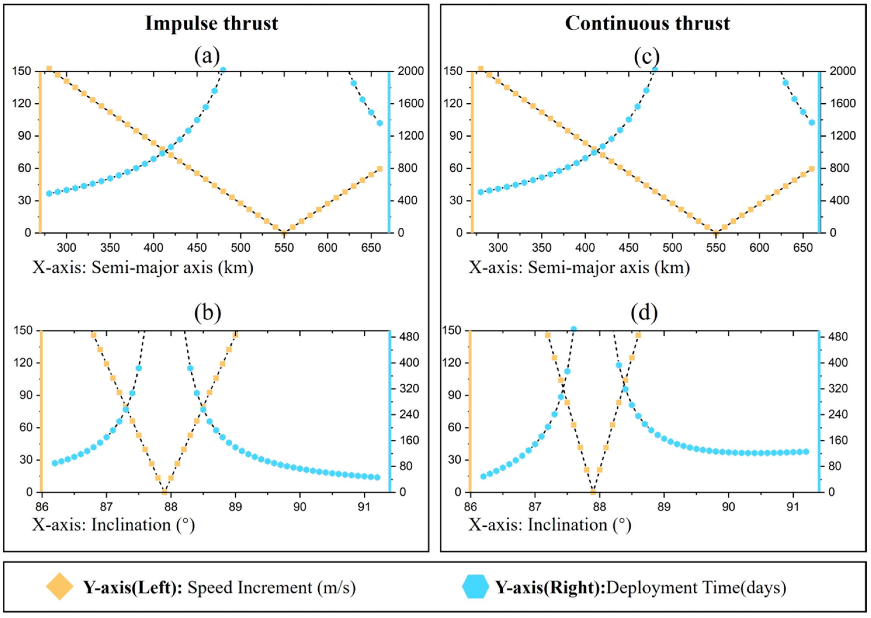Sensors 24 00631 g012