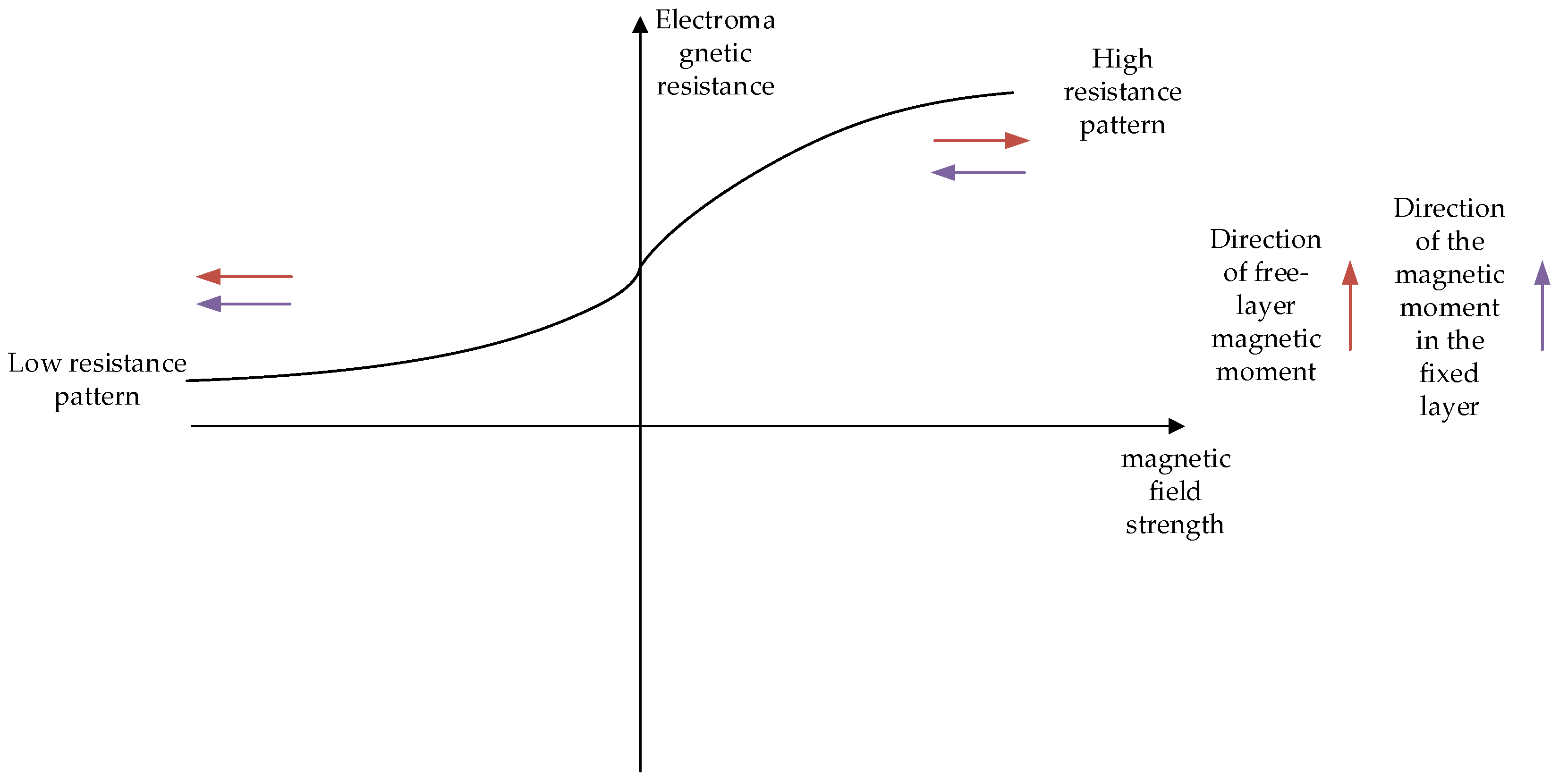 Sensors 24 00632 g002