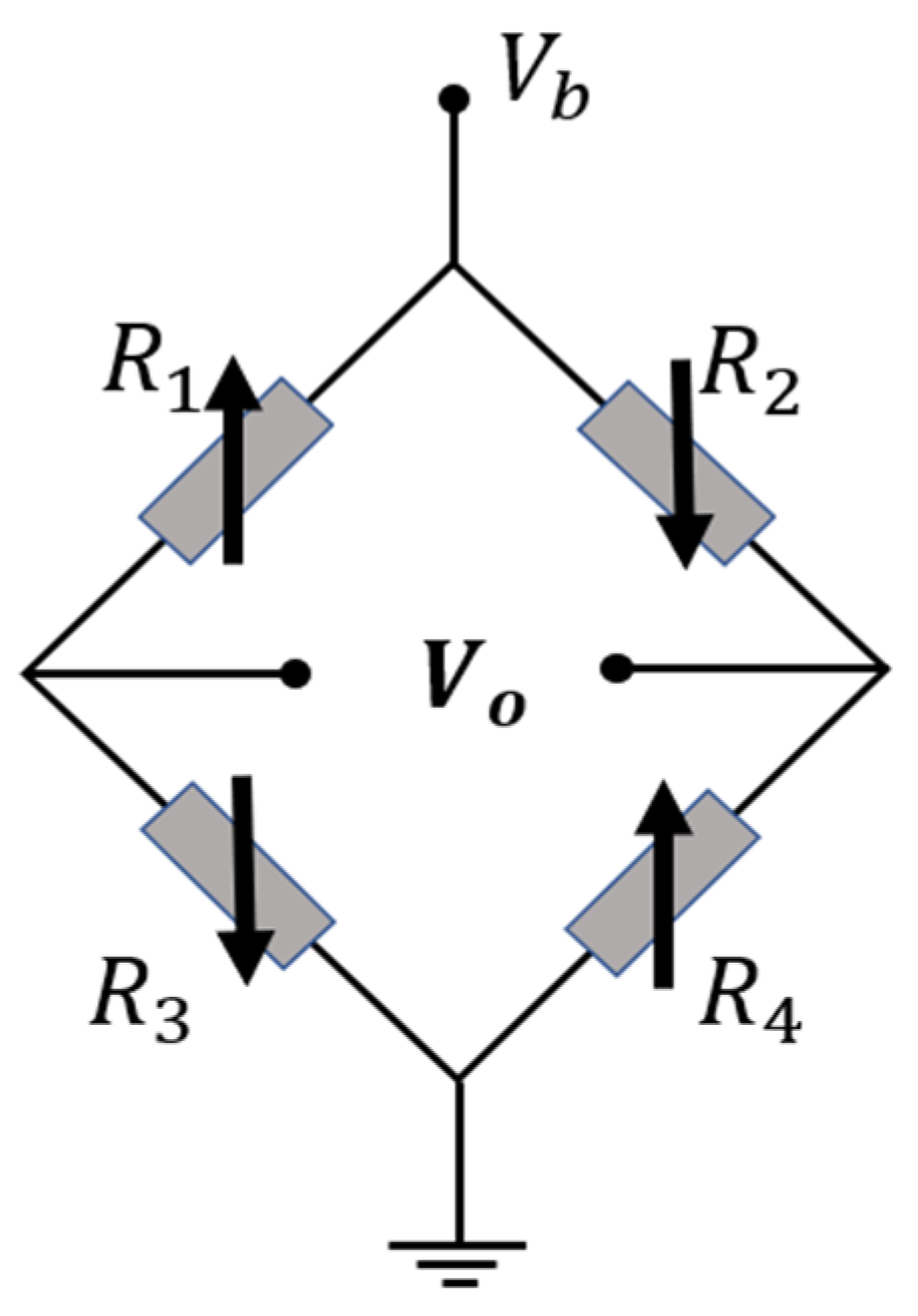 Sensors 24 00632 g003