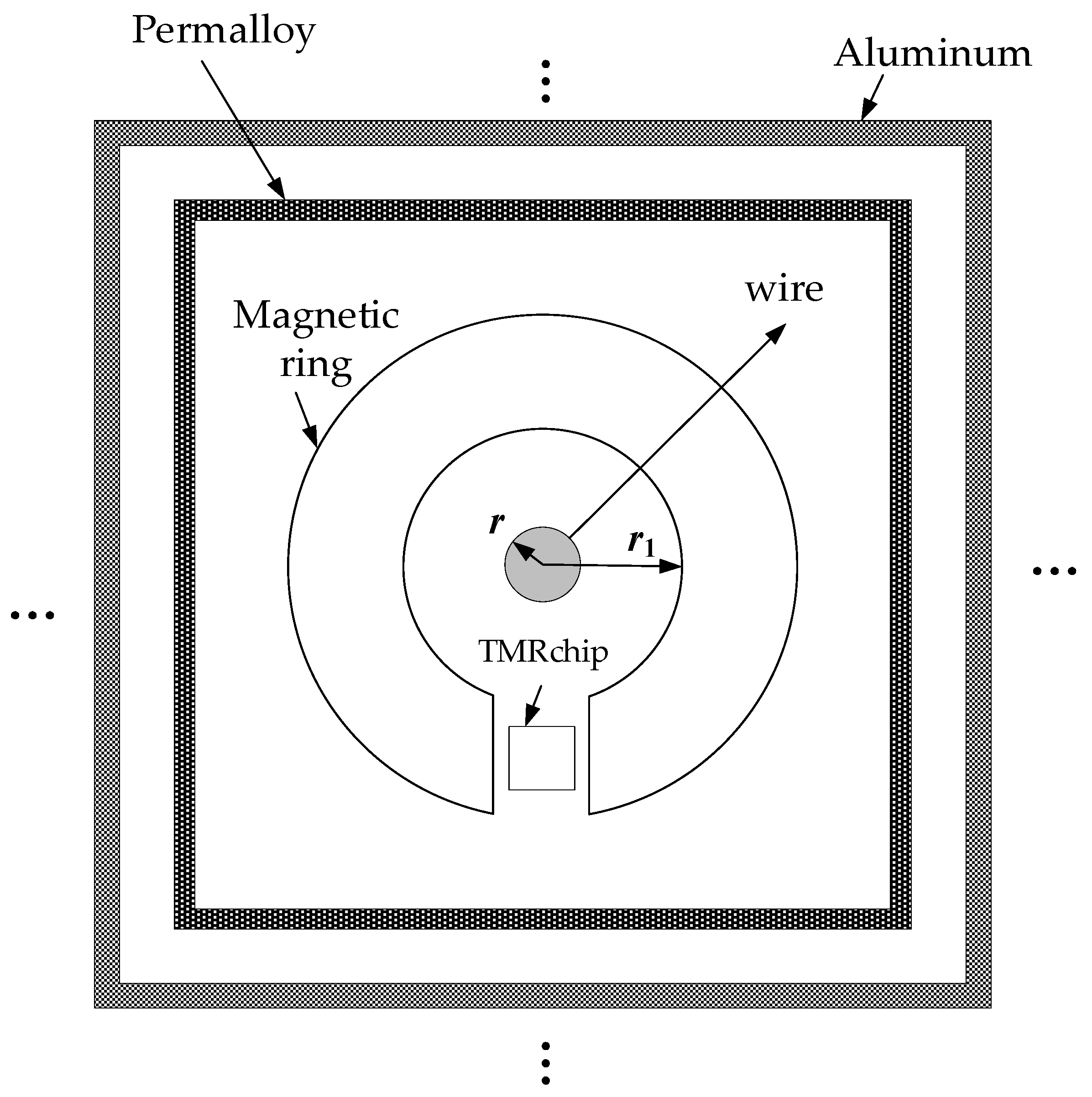 Sensors 24 00632 g005
