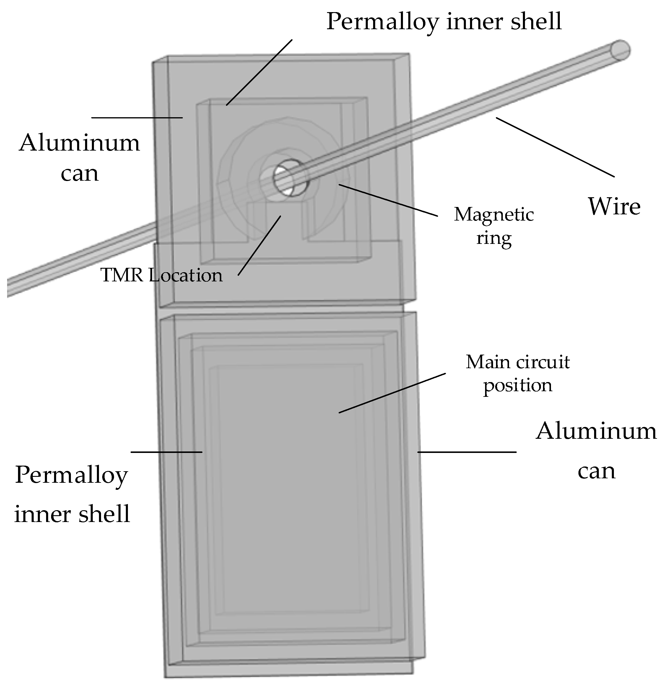 Sensors 24 00632 g006