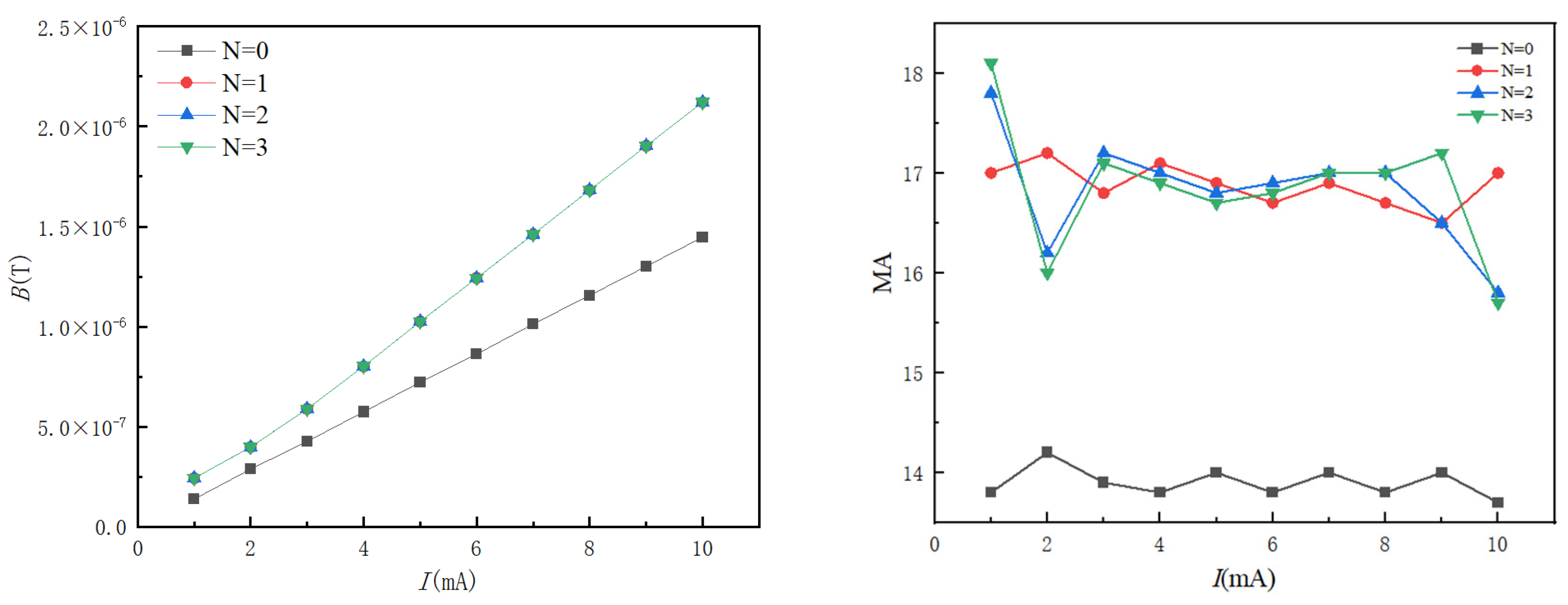 Sensors 24 00632 g007