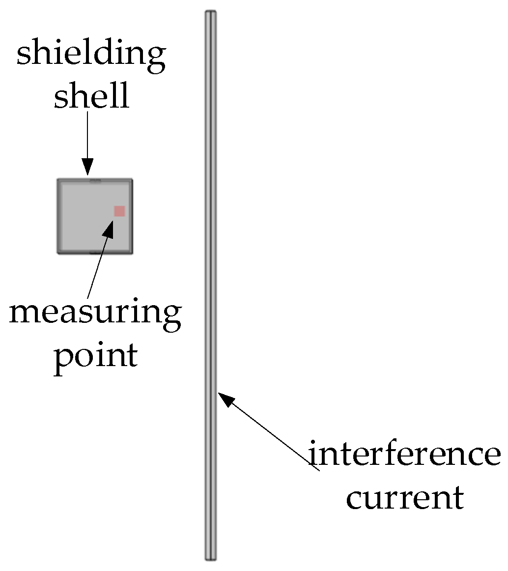 Sensors 24 00632 g008