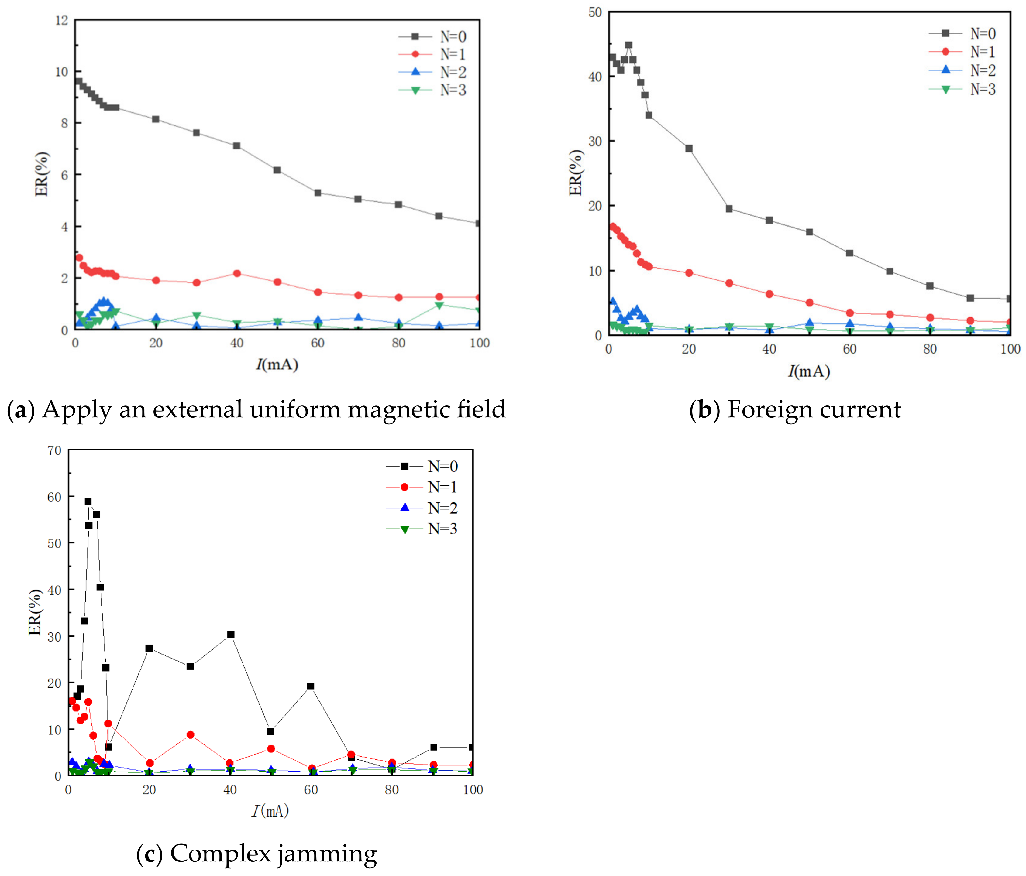 Sensors 24 00632 g009