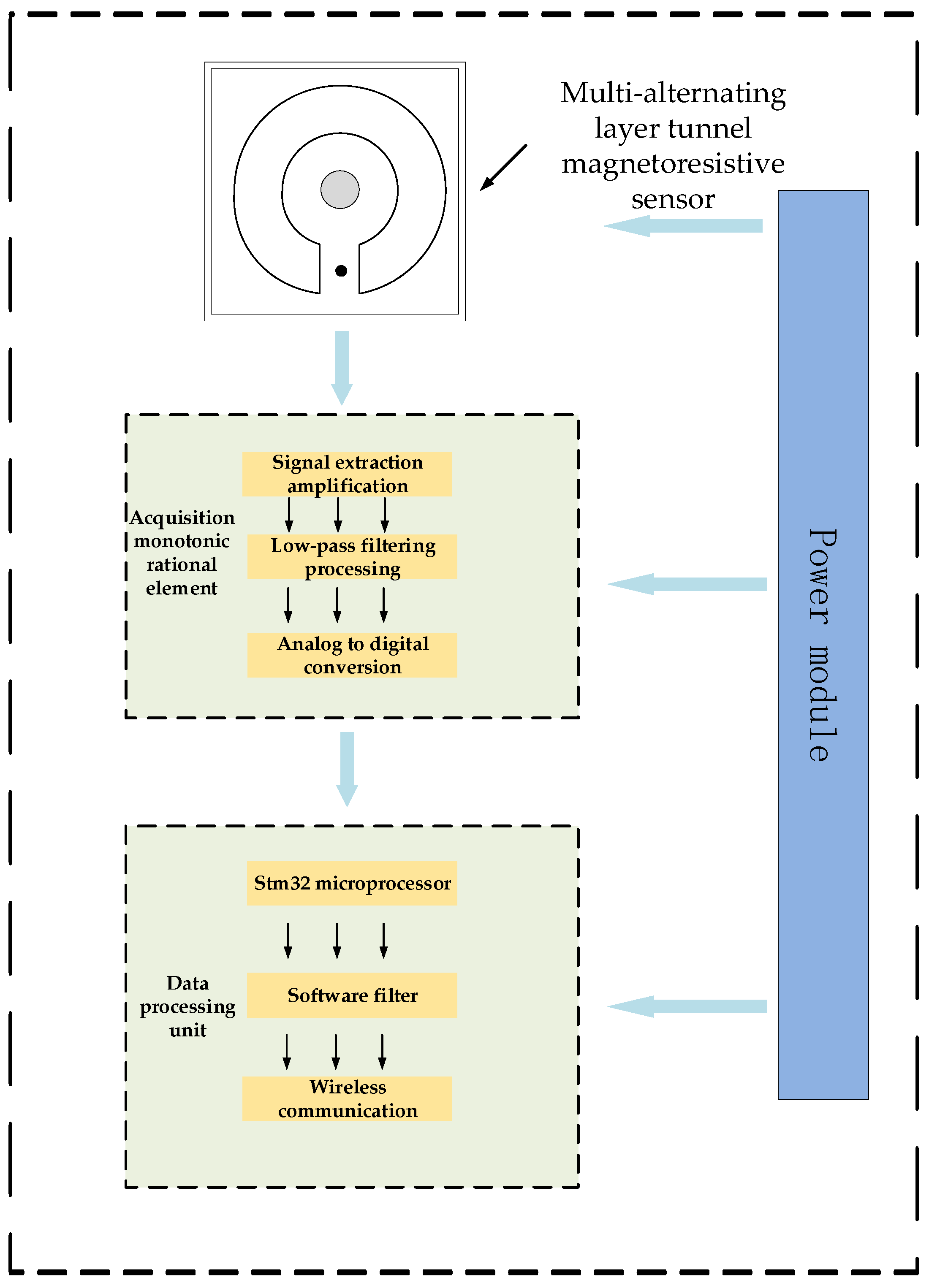 Sensors 24 00632 g010