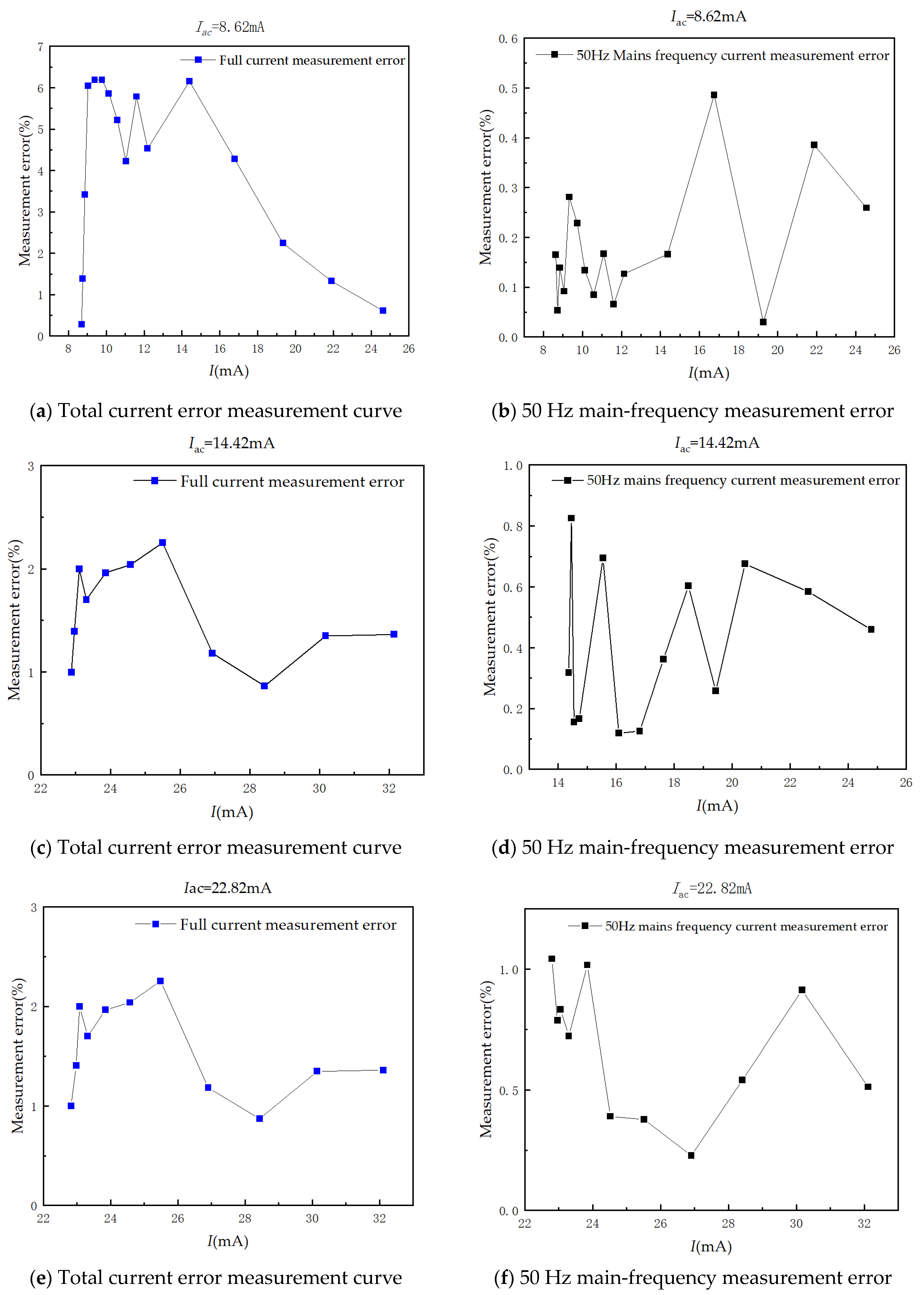 Sensors 24 00632 g013
