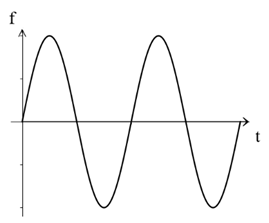 Sensors 24 00632 i001