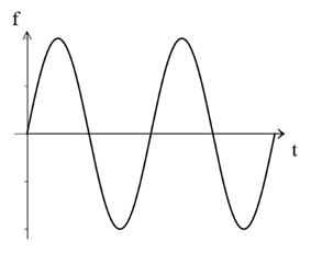 Sensors 24 00632 i002