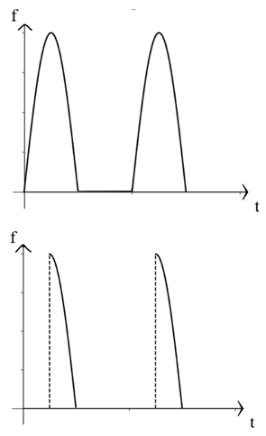 Sensors 24 00632 i003