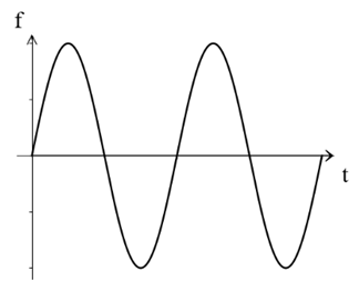 Sensors 24 00632 i005