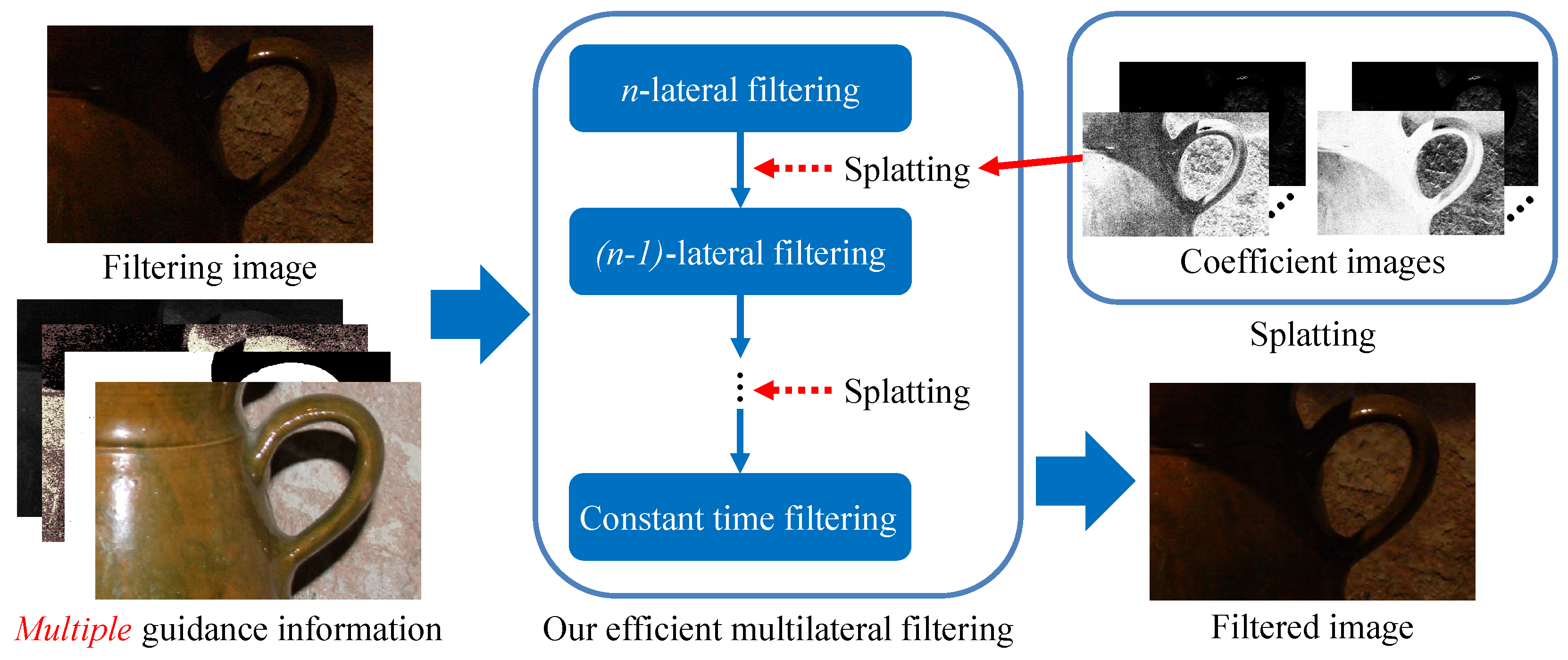 Sensors 24 00633 g001