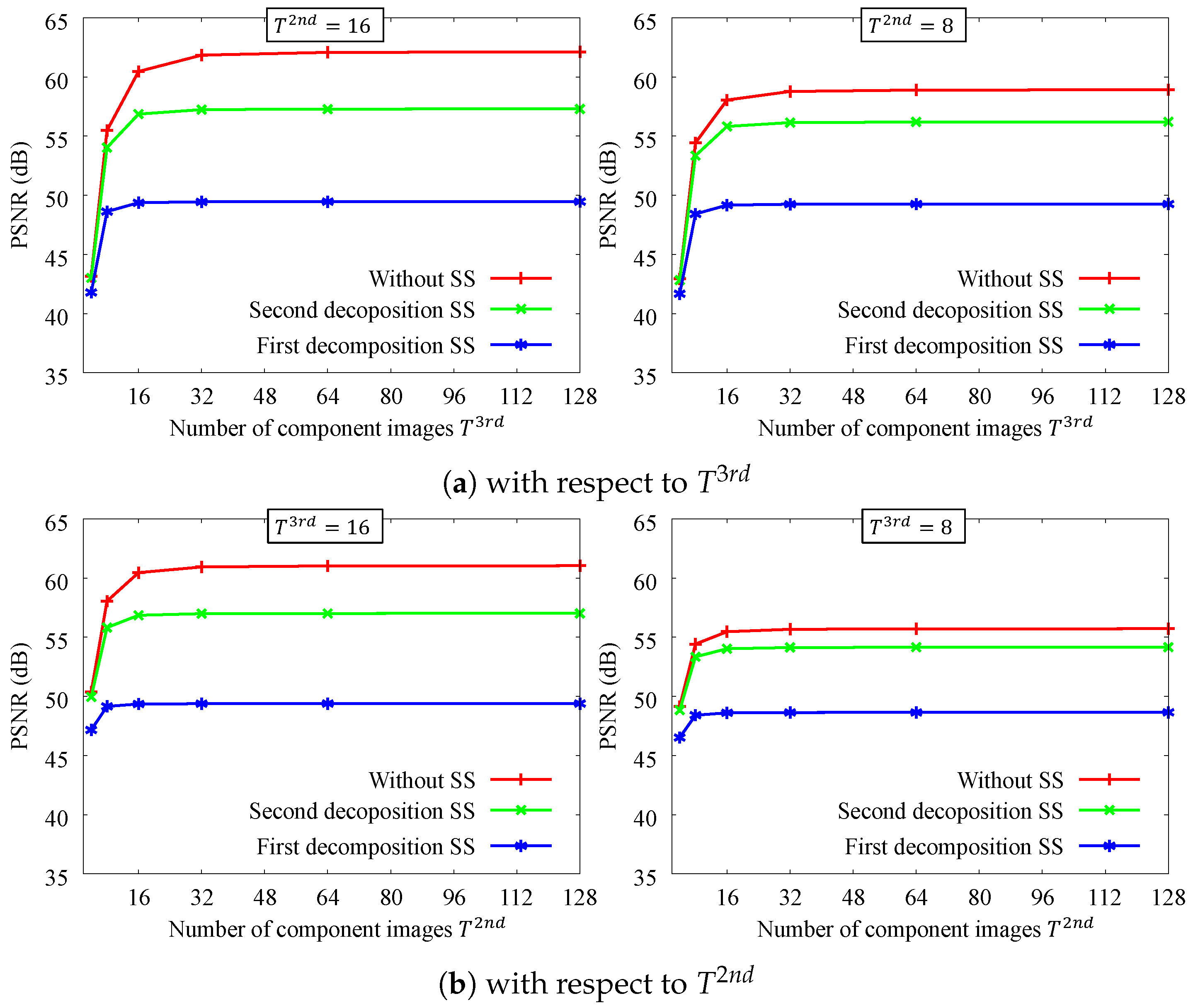 Sensors 24 00633 g005
