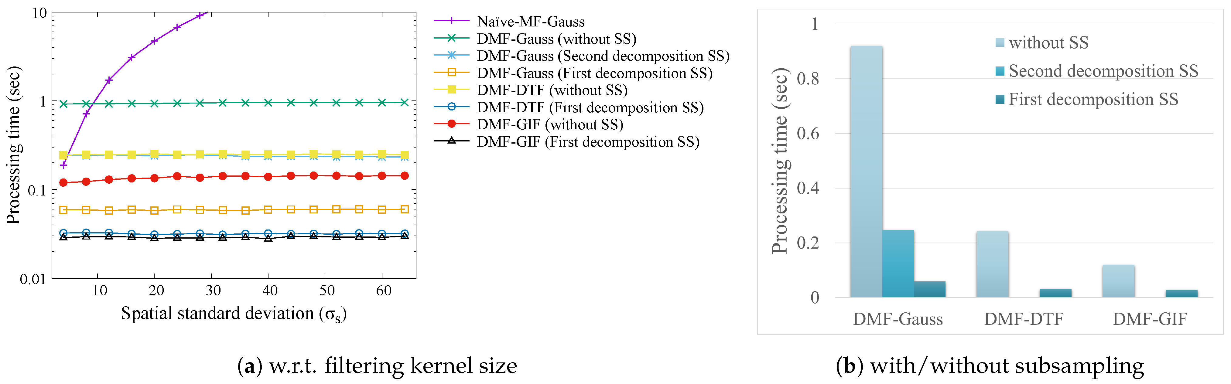 Sensors 24 00633 g007