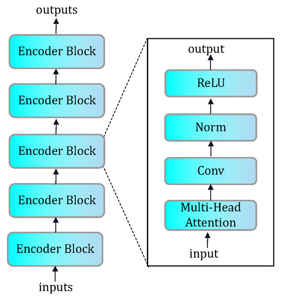 Sensors | Free Full-Text | MFGAN: Multimodal Fusion for Industrial ...