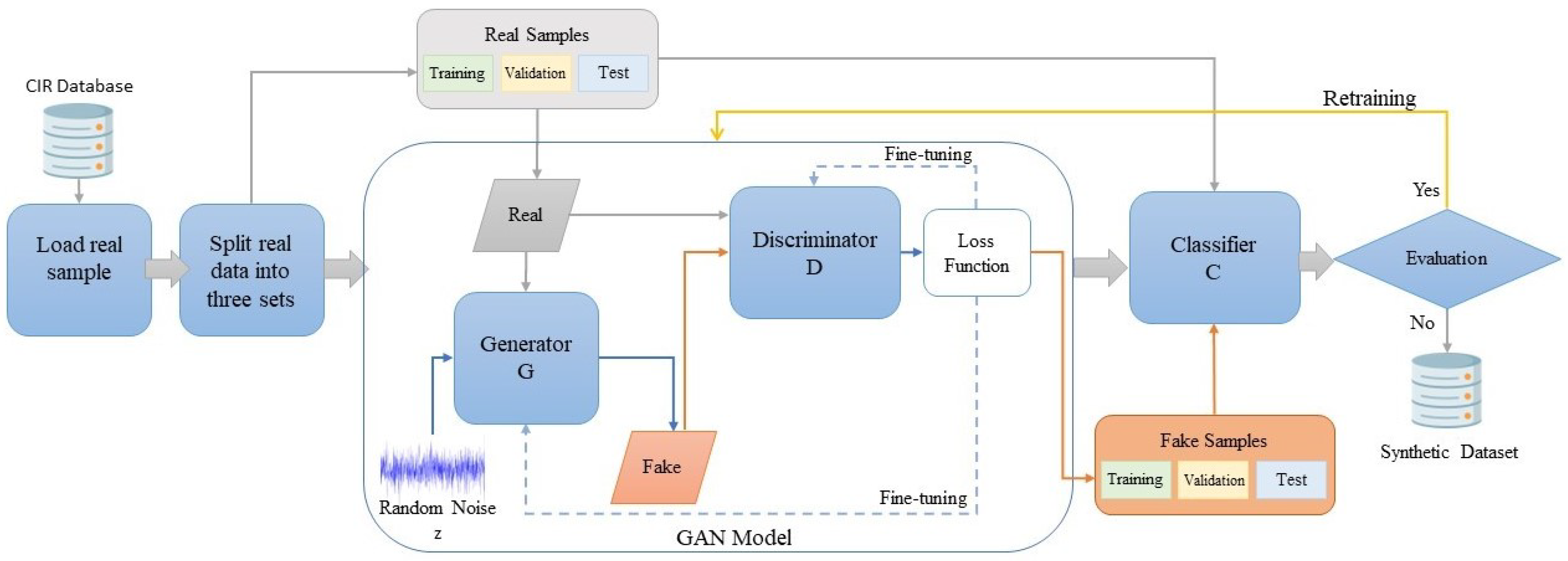 Sensors 24 00641 g003