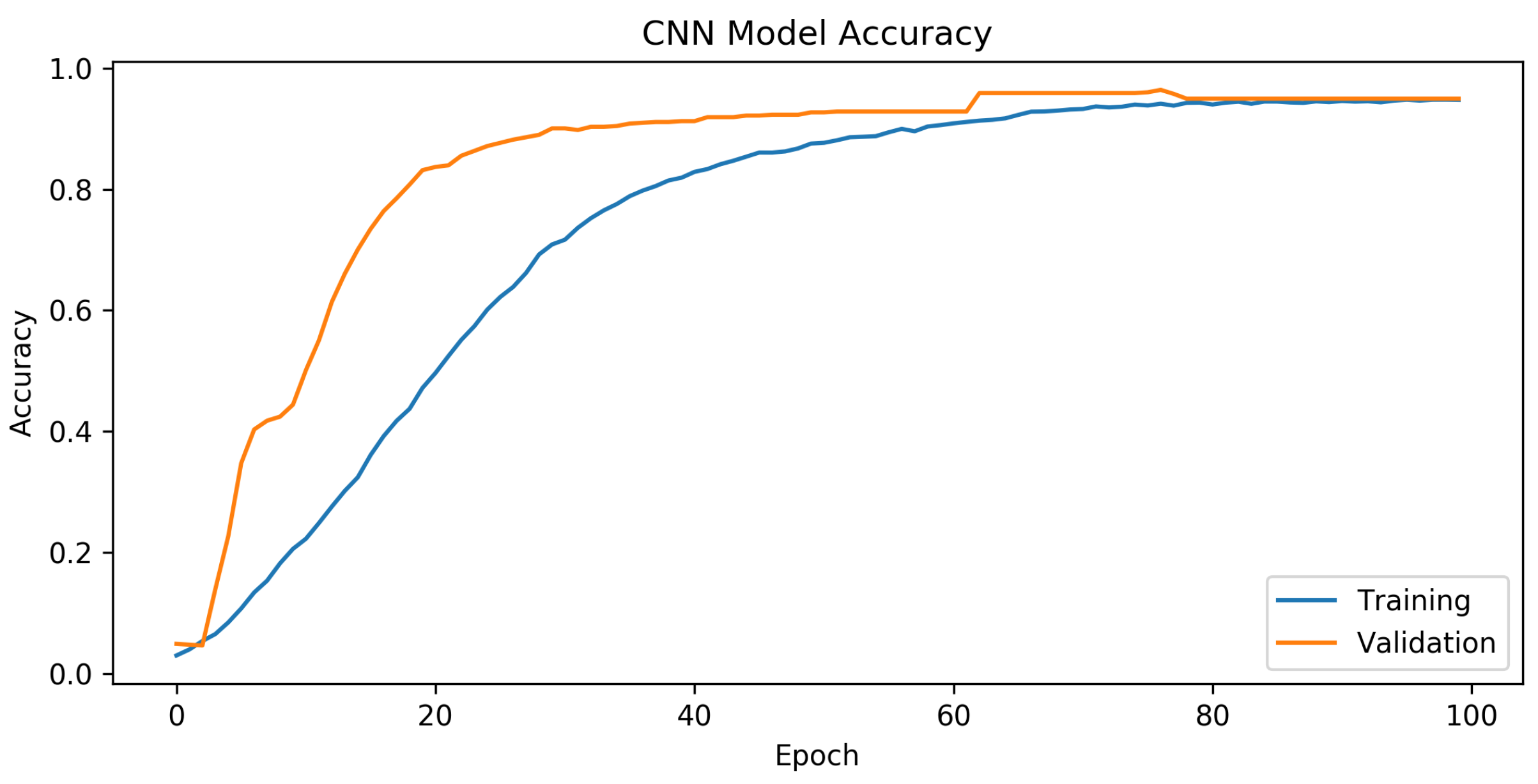 Sensors 24 00641 g008