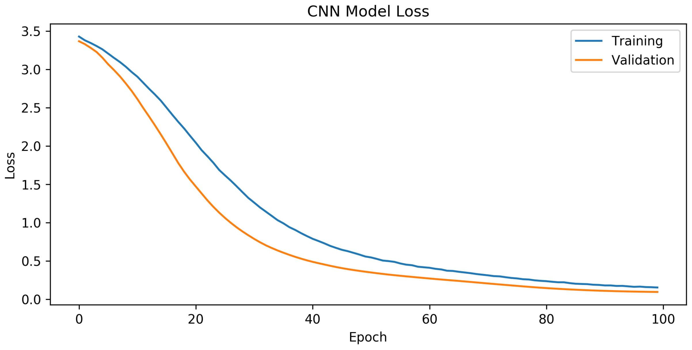 Sensors 24 00641 g009