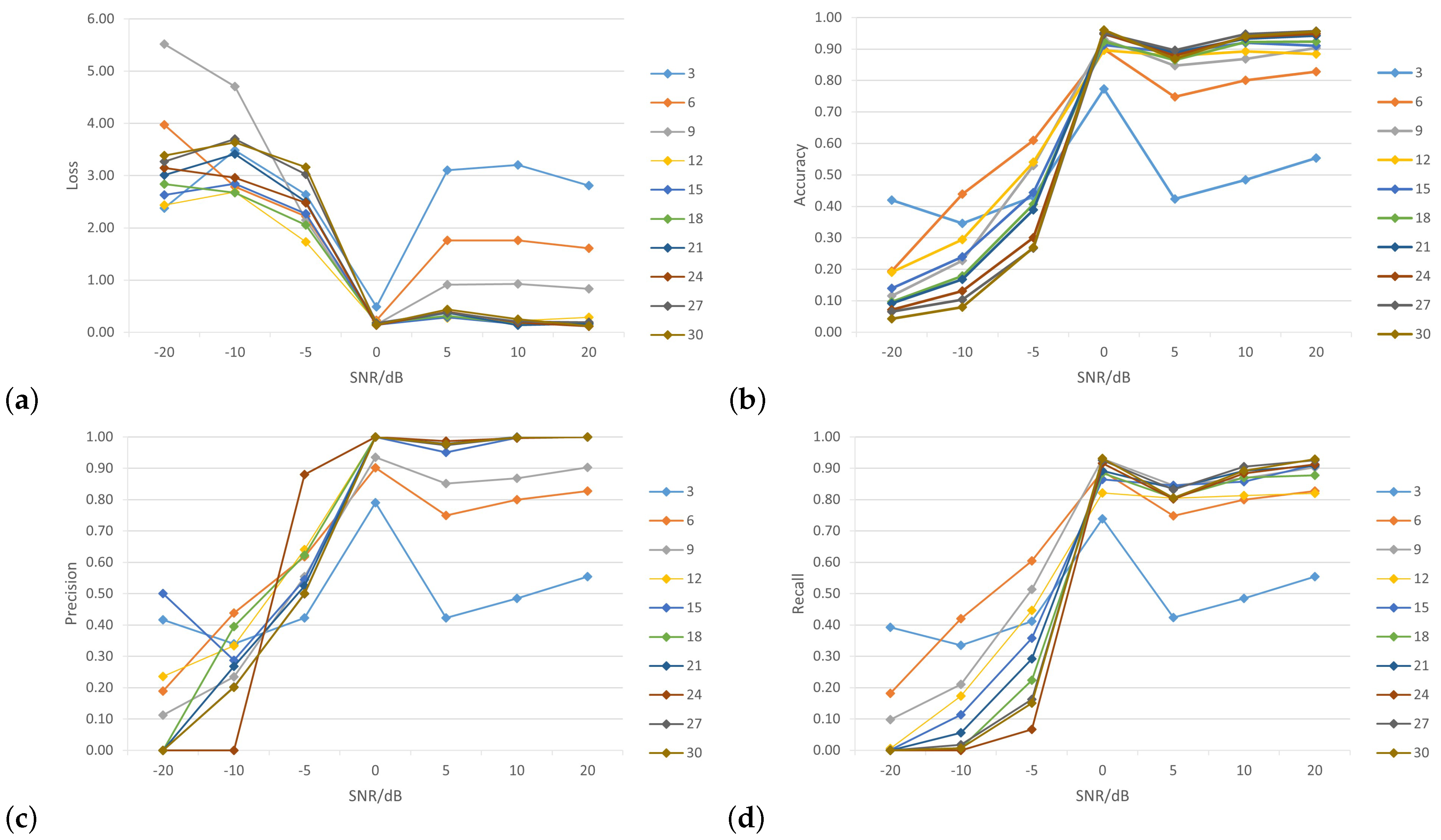 Sensors 24 00641 g010