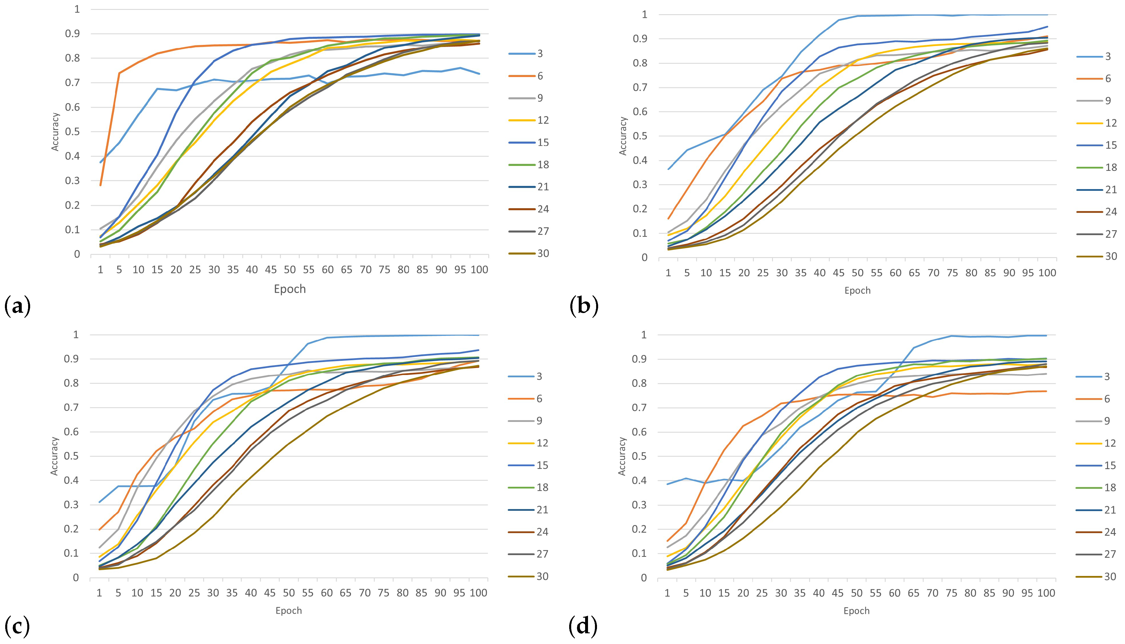 Sensors 24 00641 g011