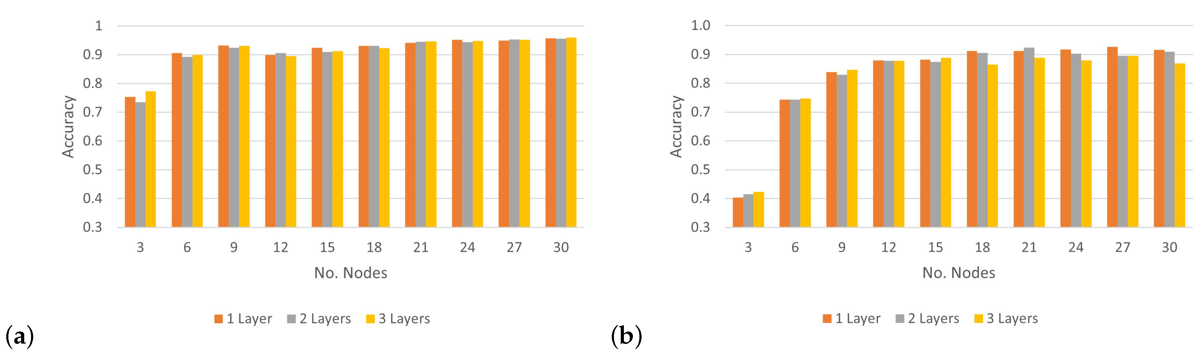 Sensors 24 00641 g012a