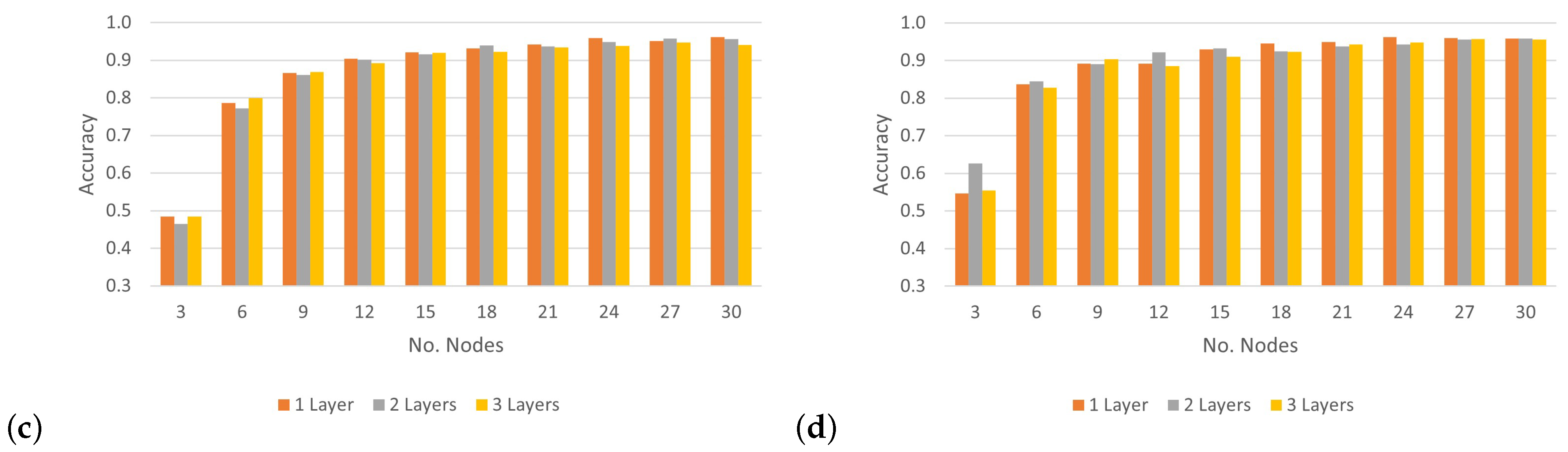 Sensors 24 00641 g012b