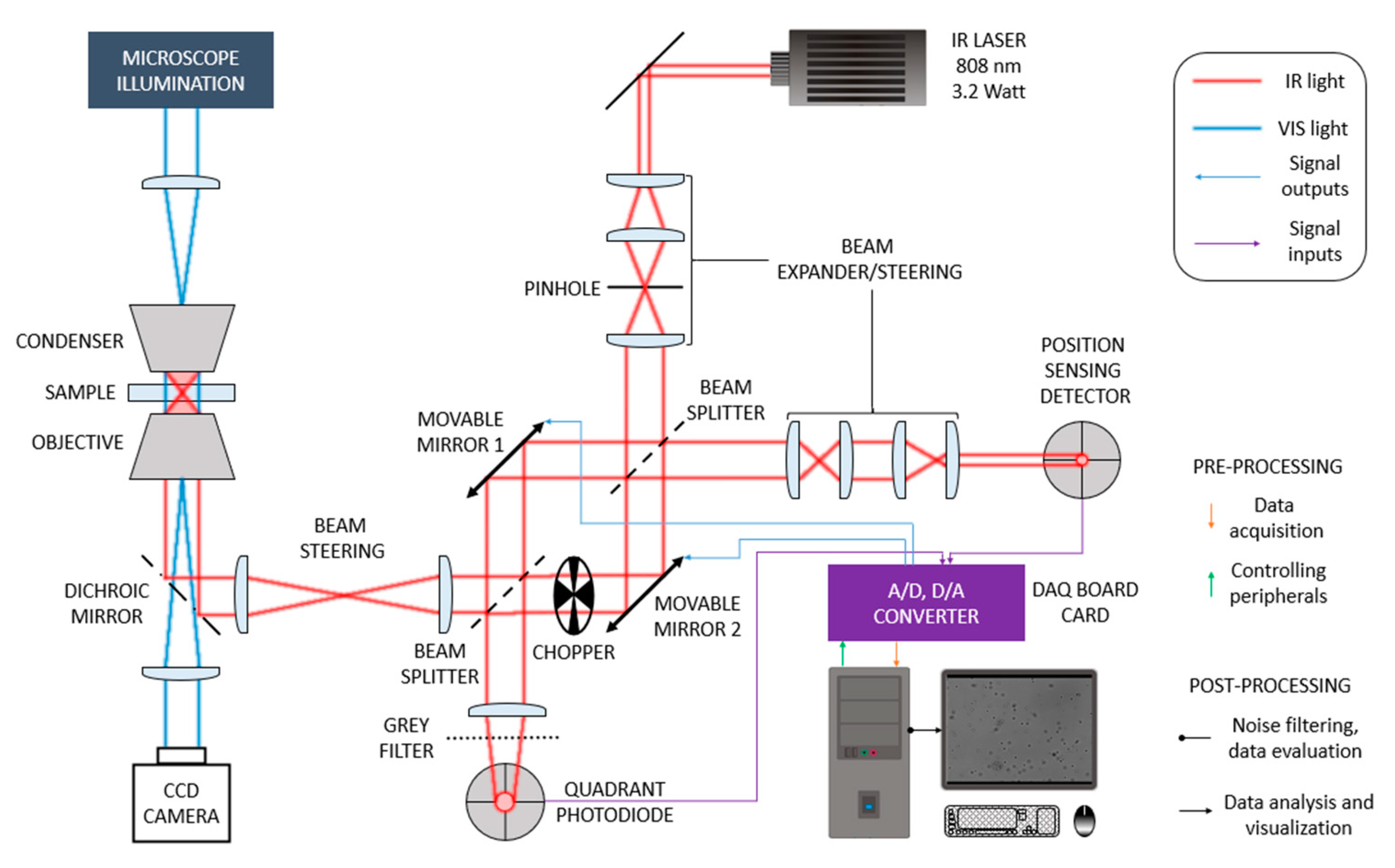 Sensors 24 00643 g002