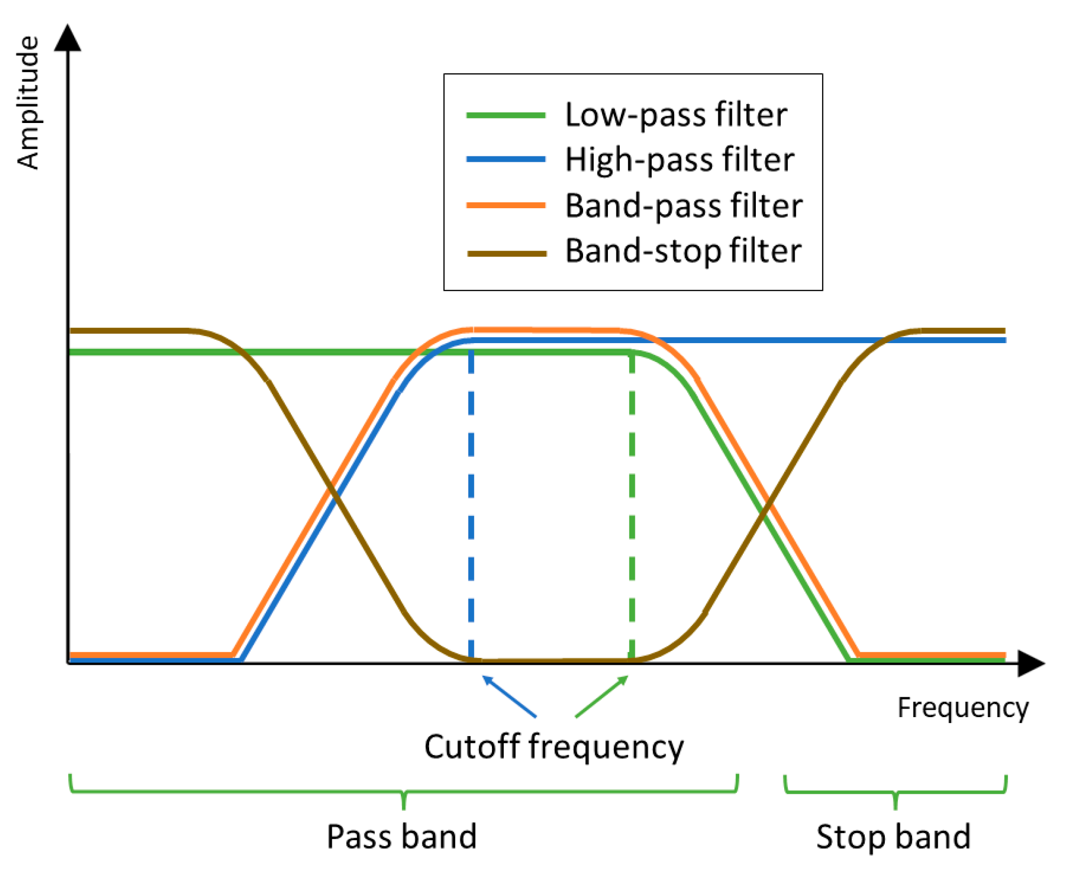 Sensors 24 00643 g003