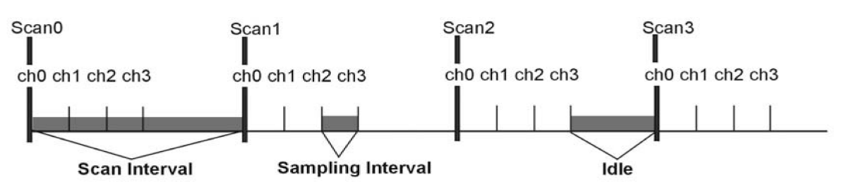 Sensors 24 00643 g006