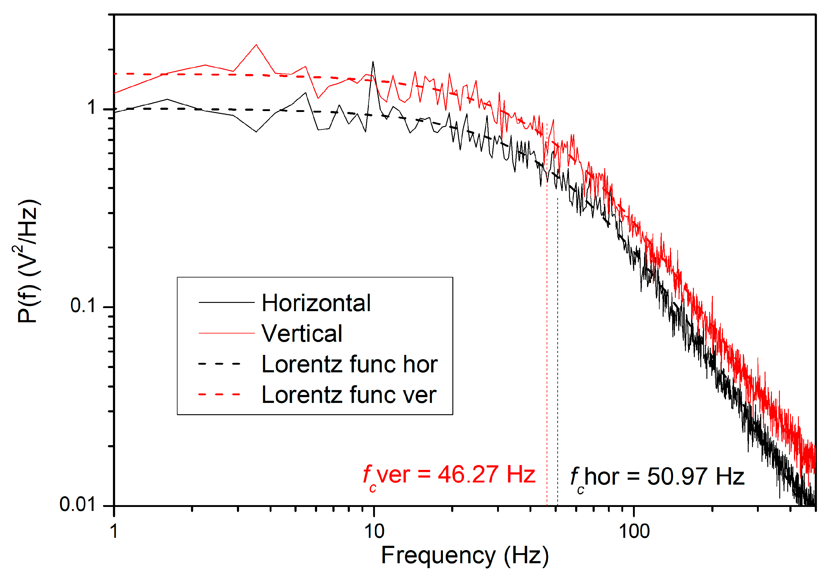 Sensors 24 00643 g010