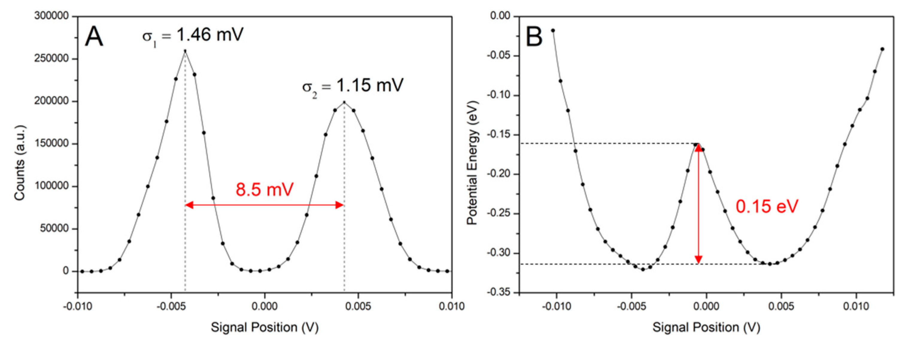 Sensors 24 00643 g016