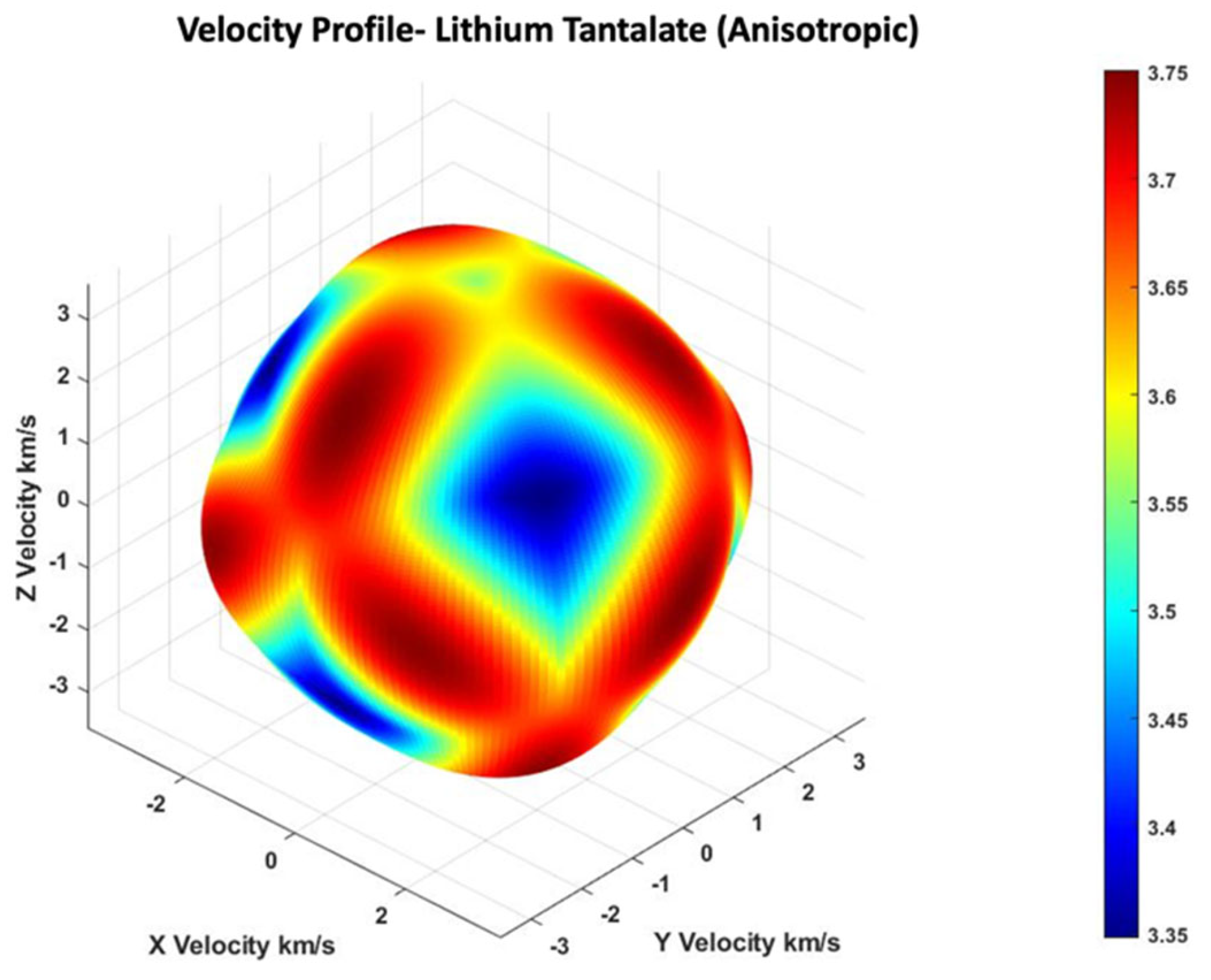 Sensors 24 00644 g001