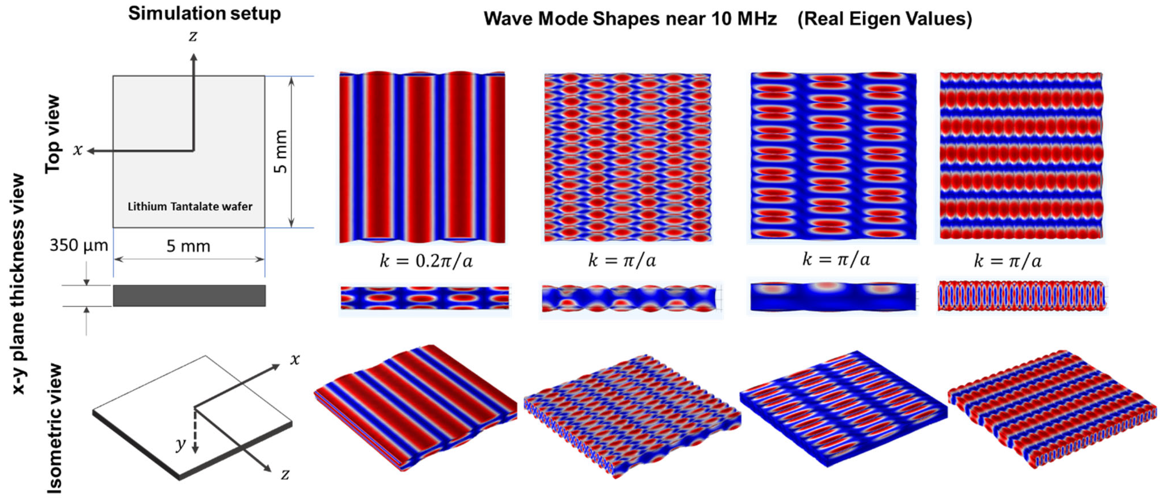 Sensors 24 00644 g003