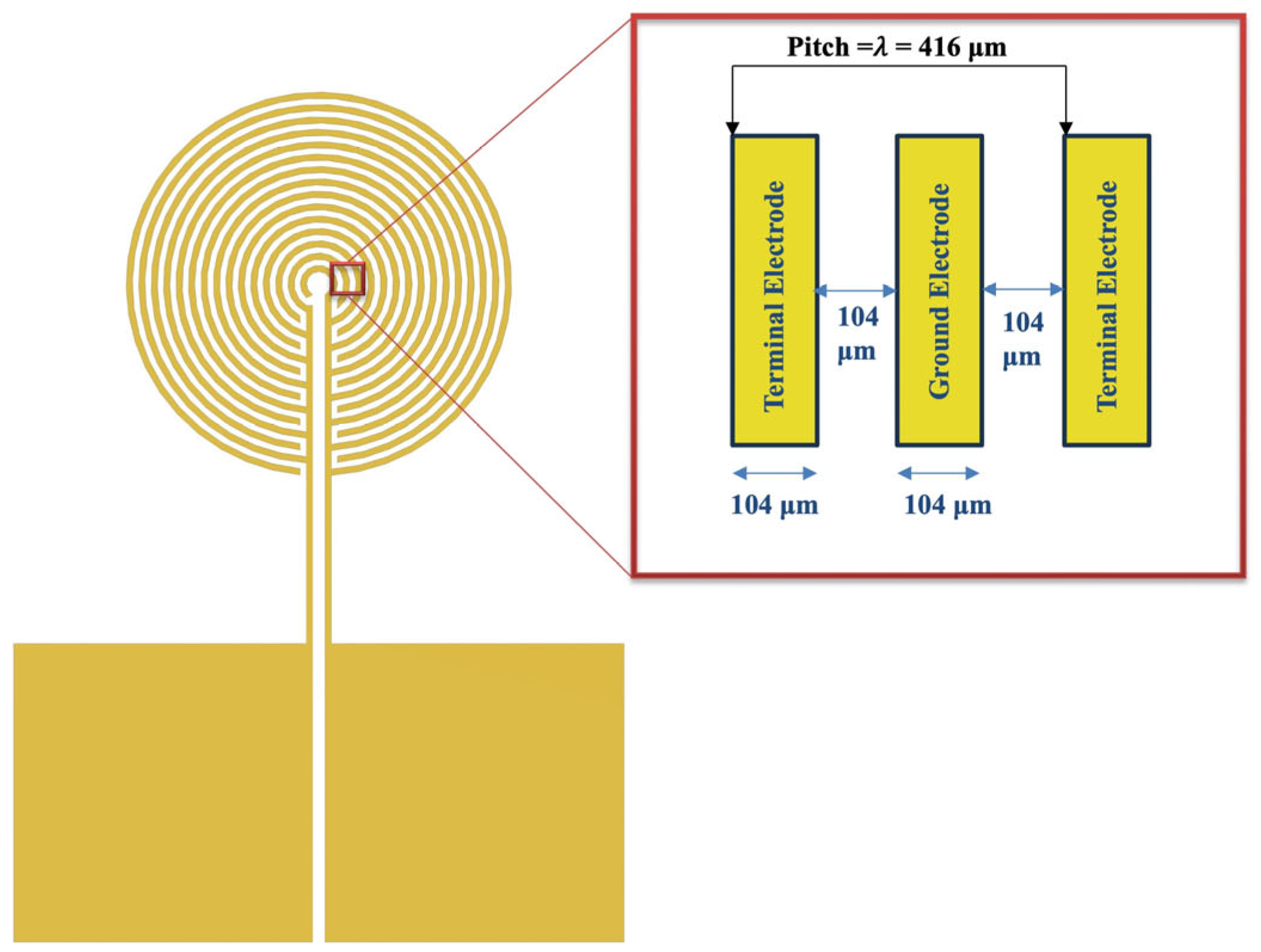 Sensors 24 00644 g005
