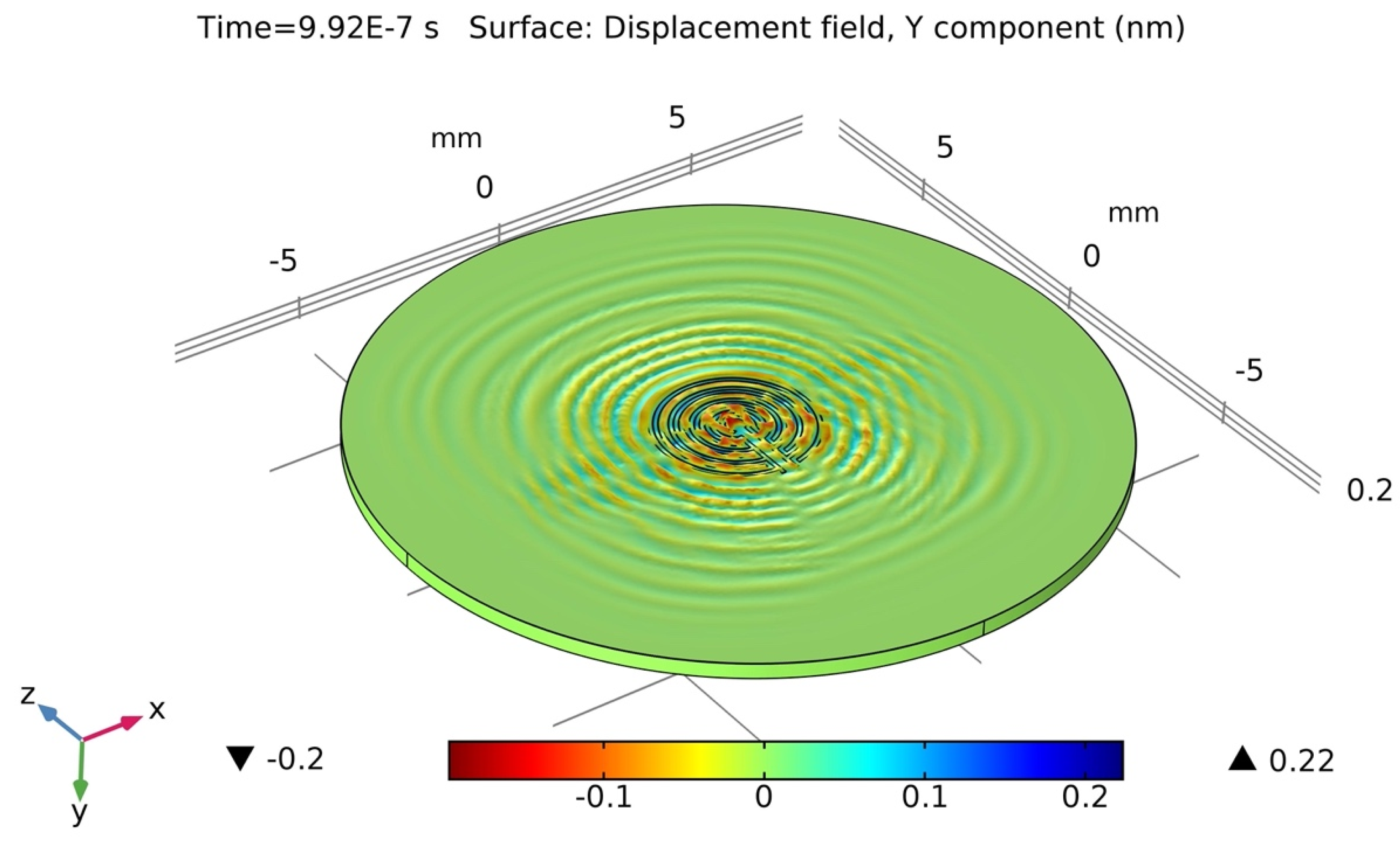Sensors 24 00644 g007