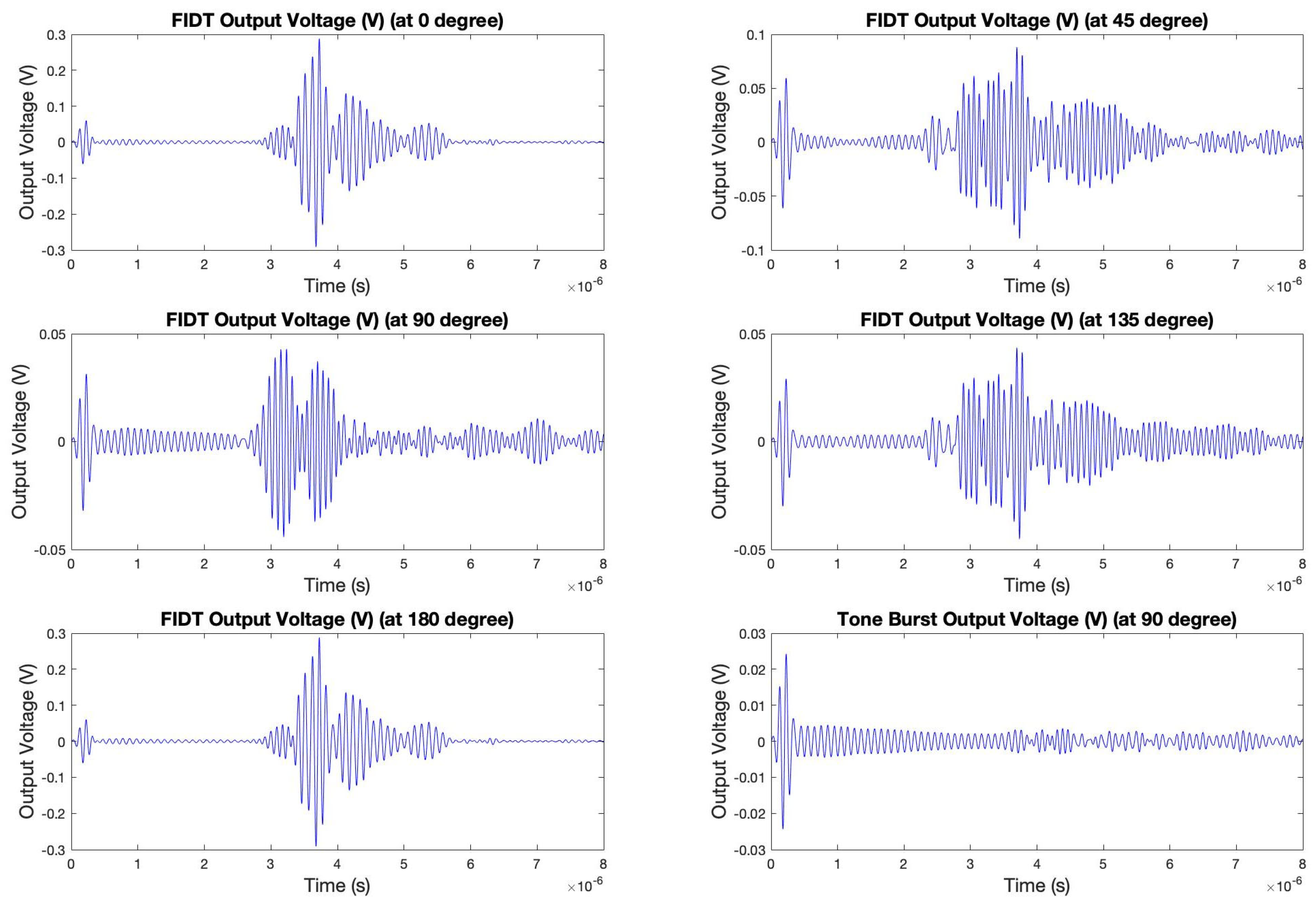 Sensors 24 00644 g010