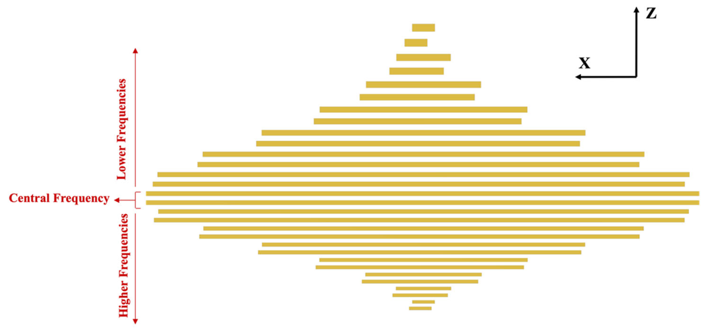 Sensors 24 00644 g012