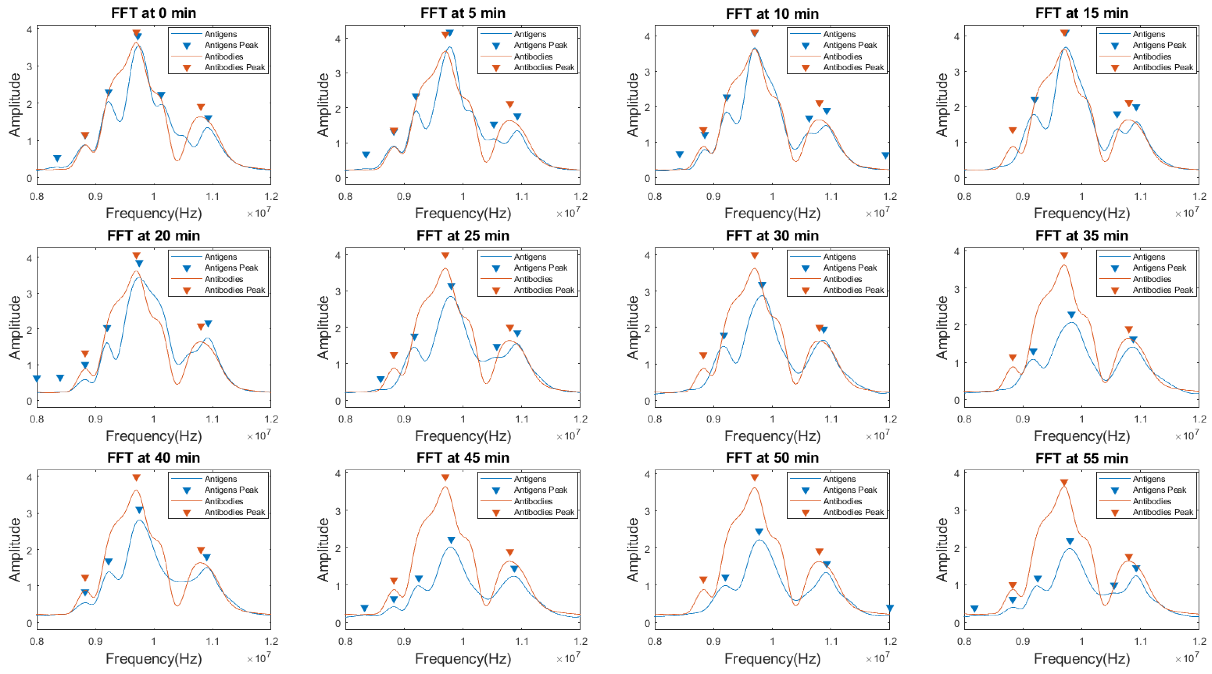 Sensors 24 00644 g018