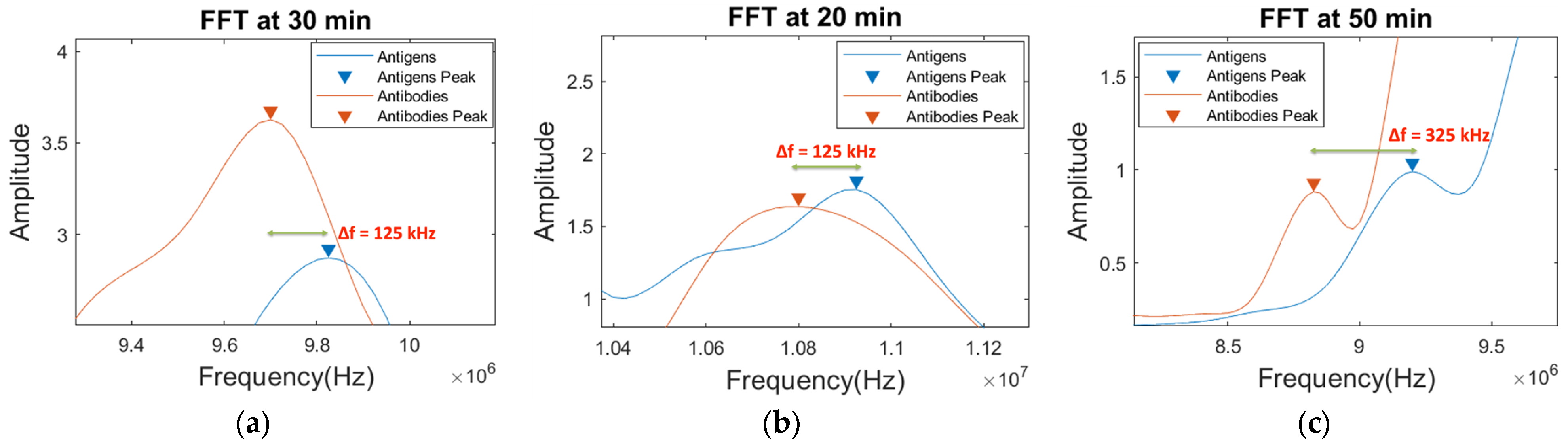 Sensors 24 00644 g019