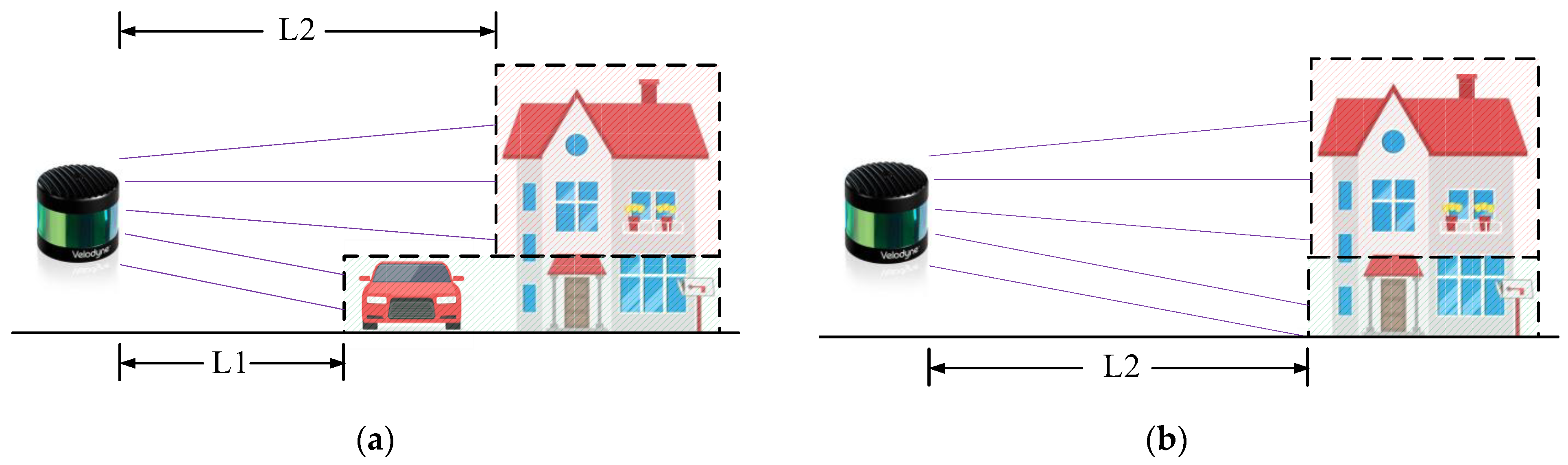 Sensors 24 00645 g005