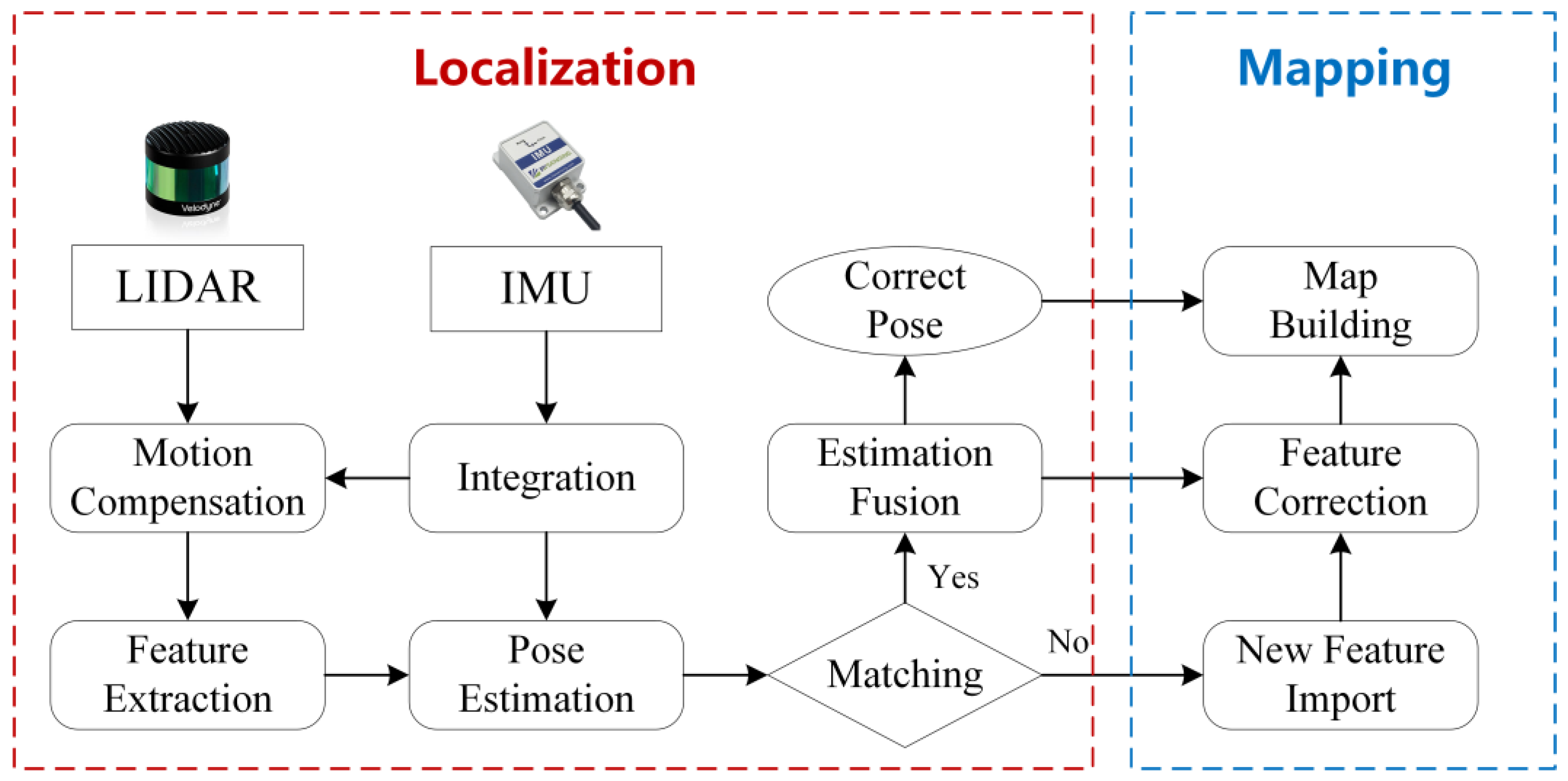 Sensors 24 00645 g007
