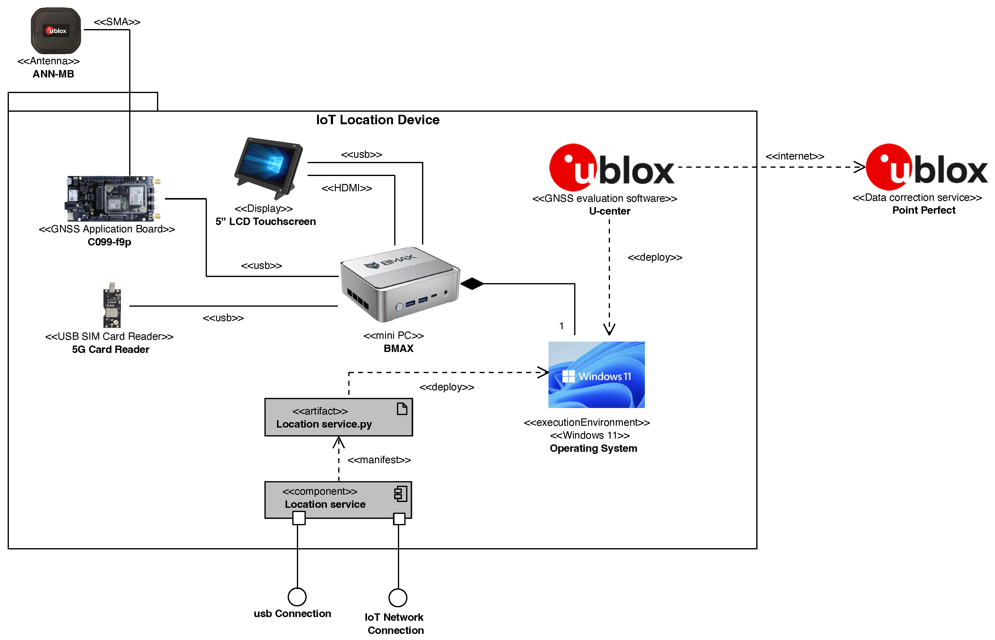 Sensors 24 00646 g001
