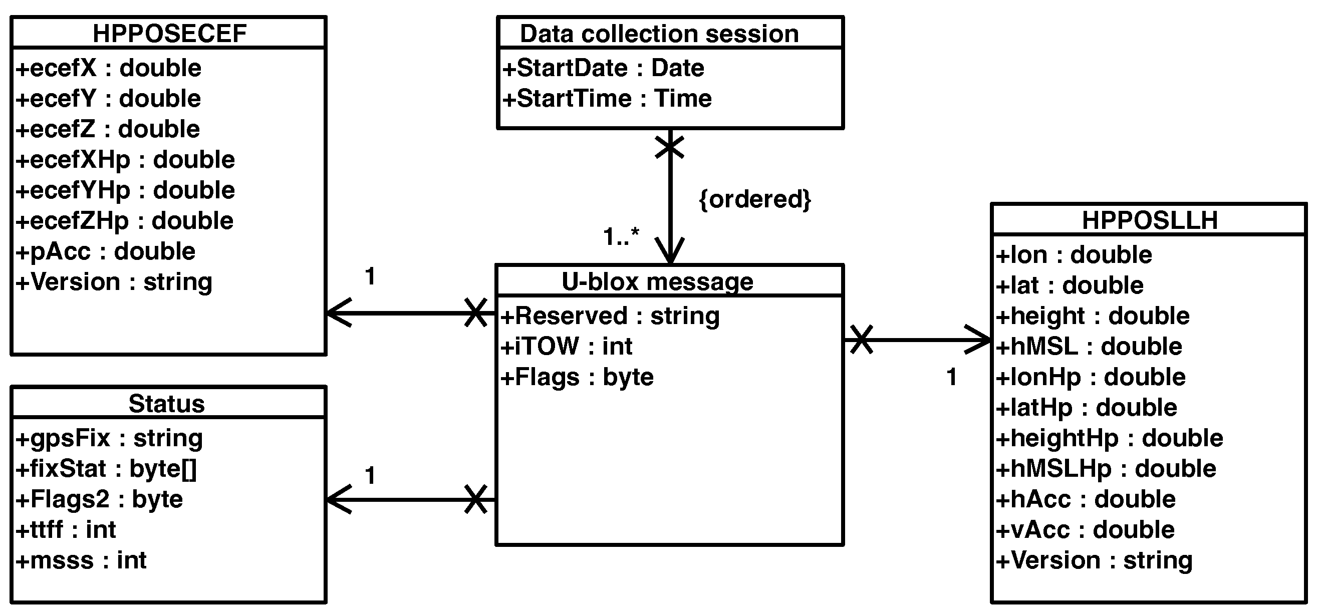 Sensors 24 00646 g004