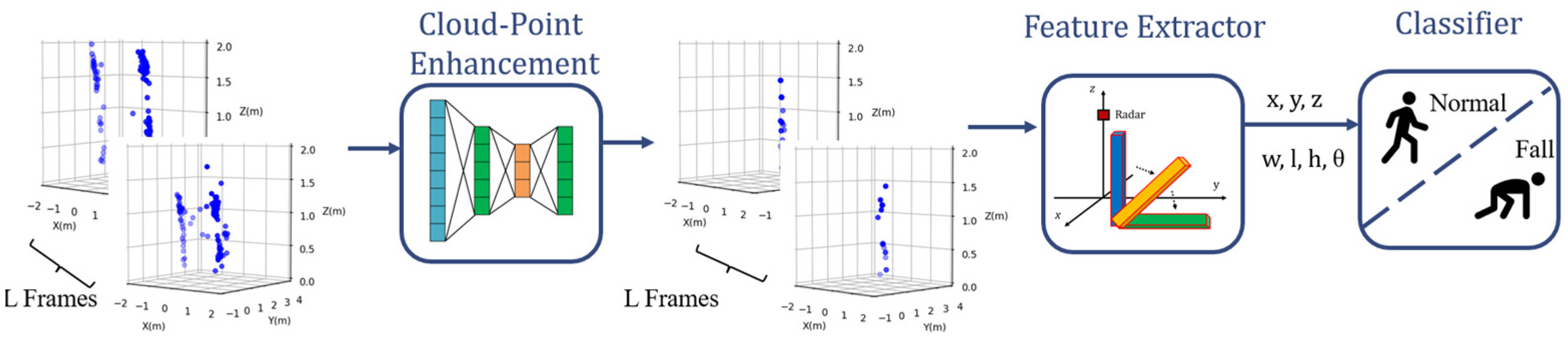 Sensors 24 00648 g001
